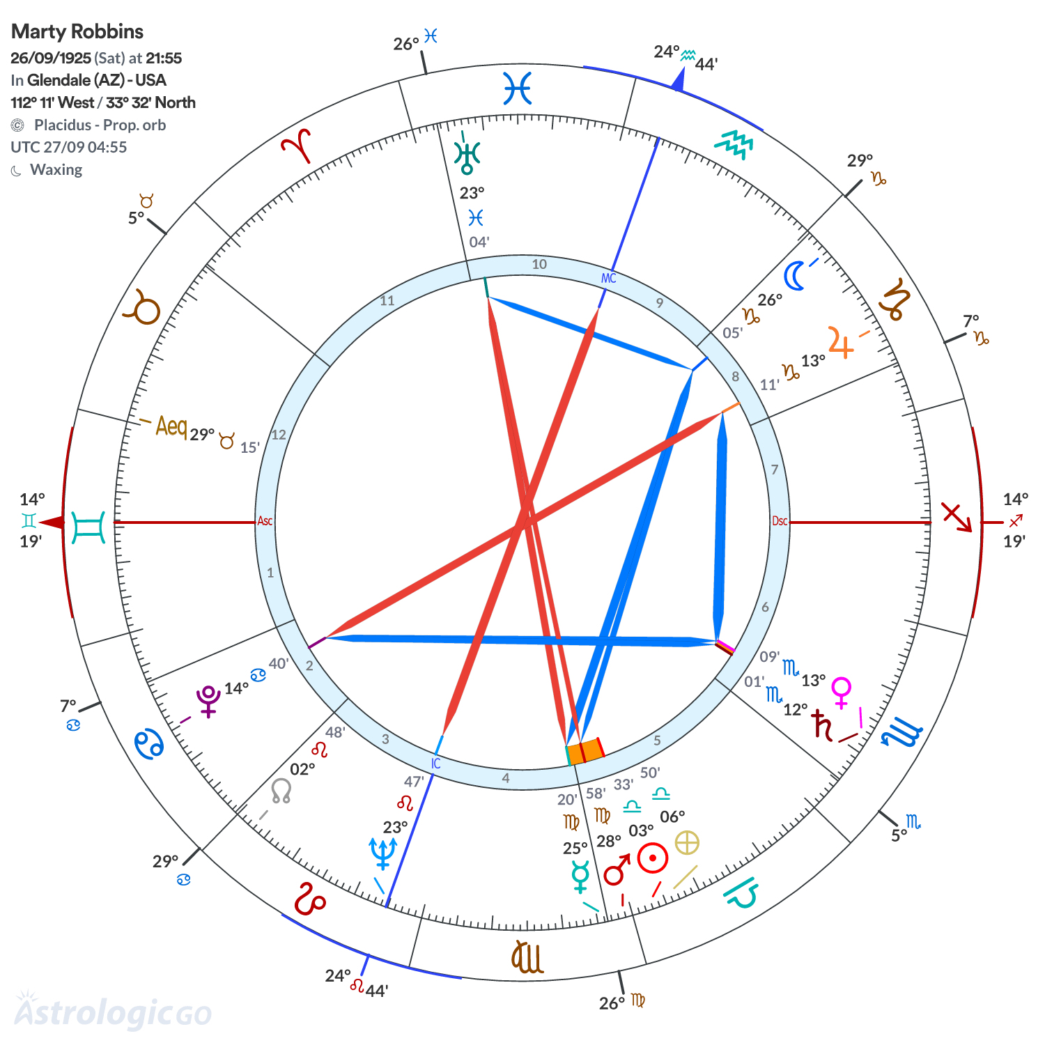 Chart wheel - Marty Robbins