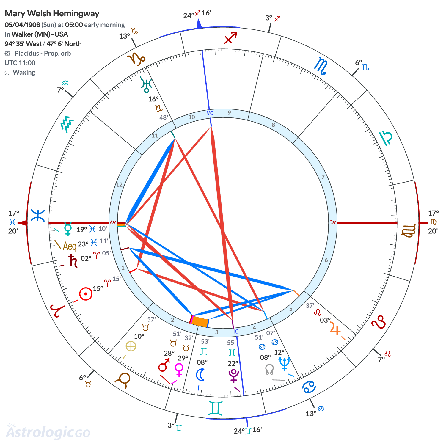 Chart wheel - Mary Welsh Hemingway