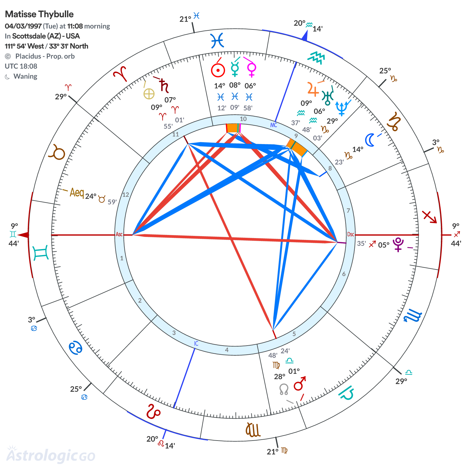 Chart wheel - Matisse Thybulle