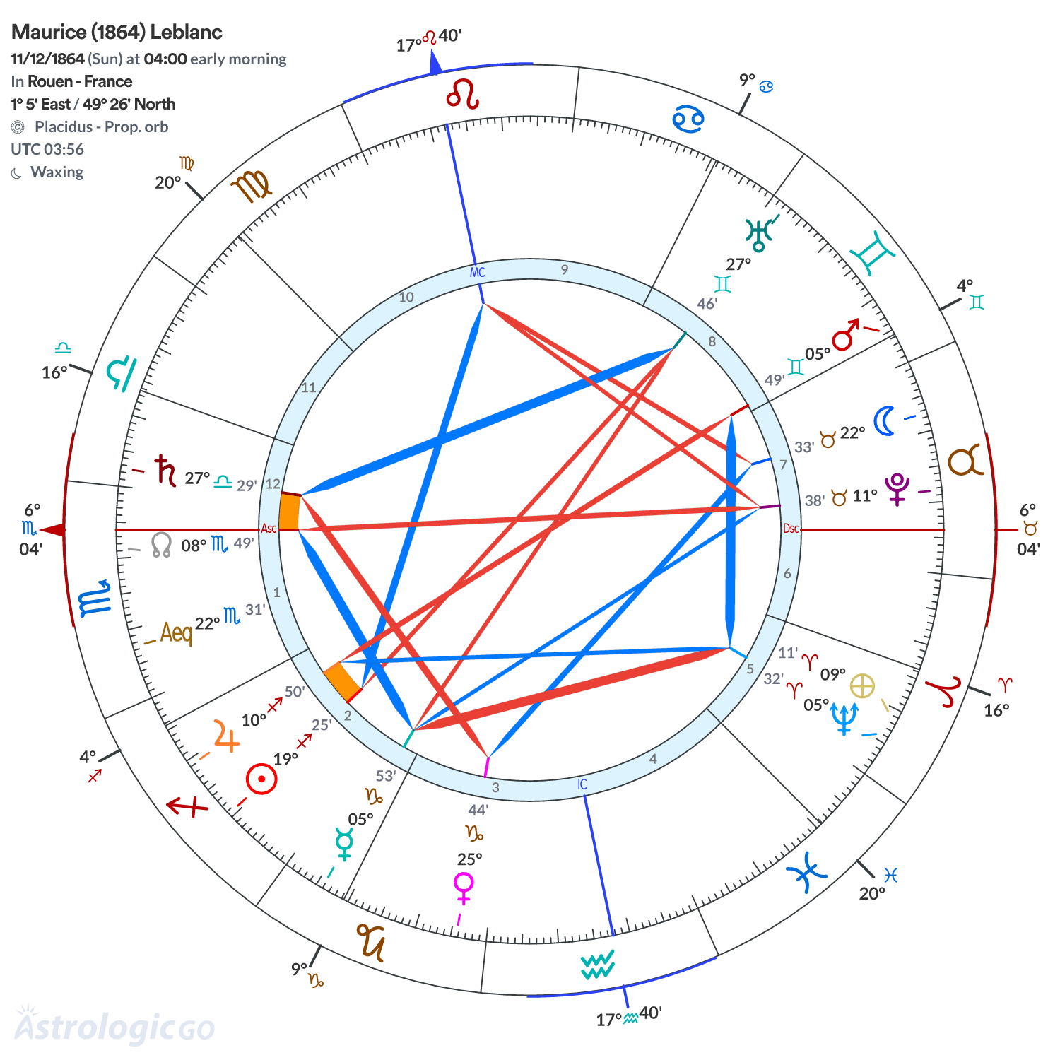 Chart wheel - Maurice (1864) Leblanc
