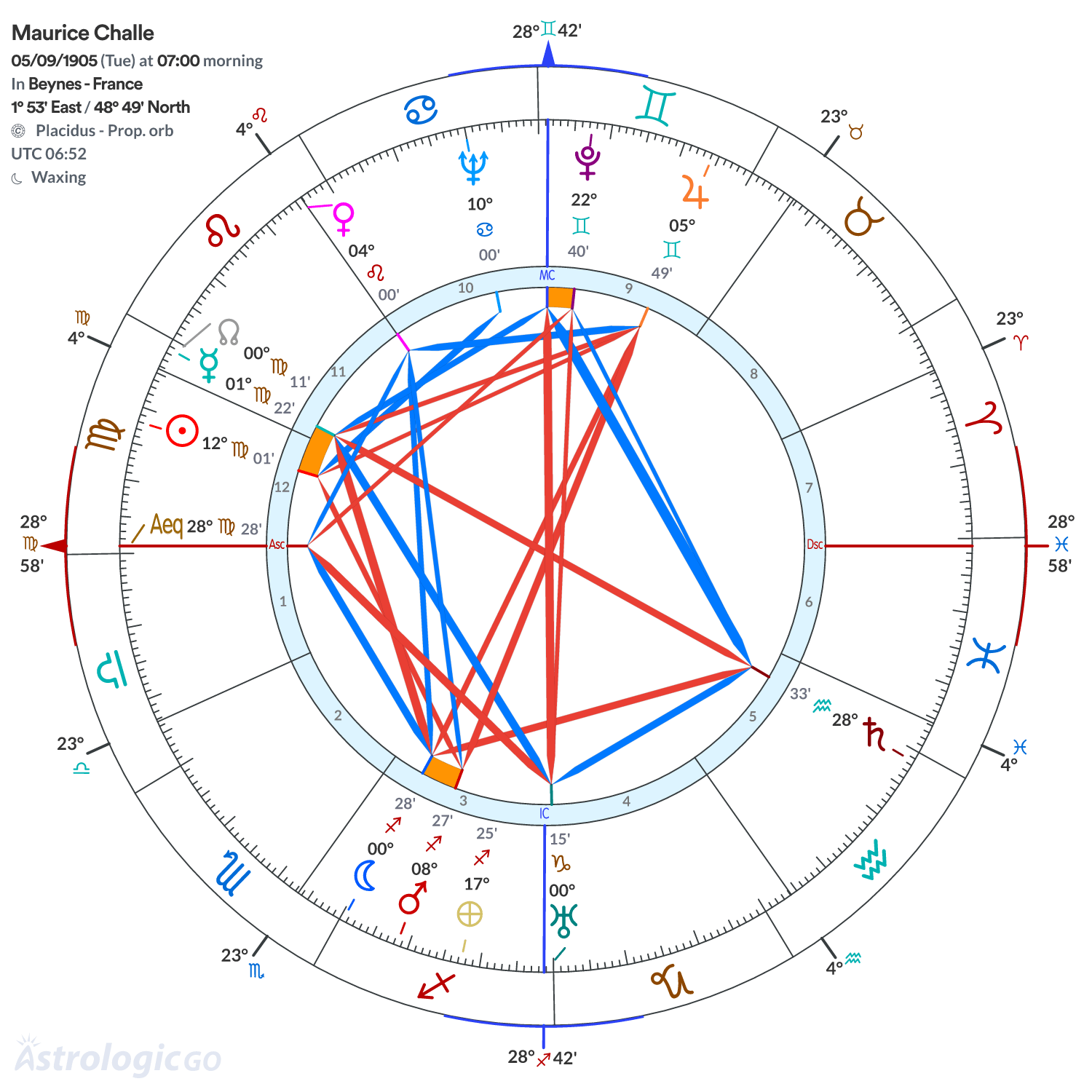 Chart wheel - Maurice Challe