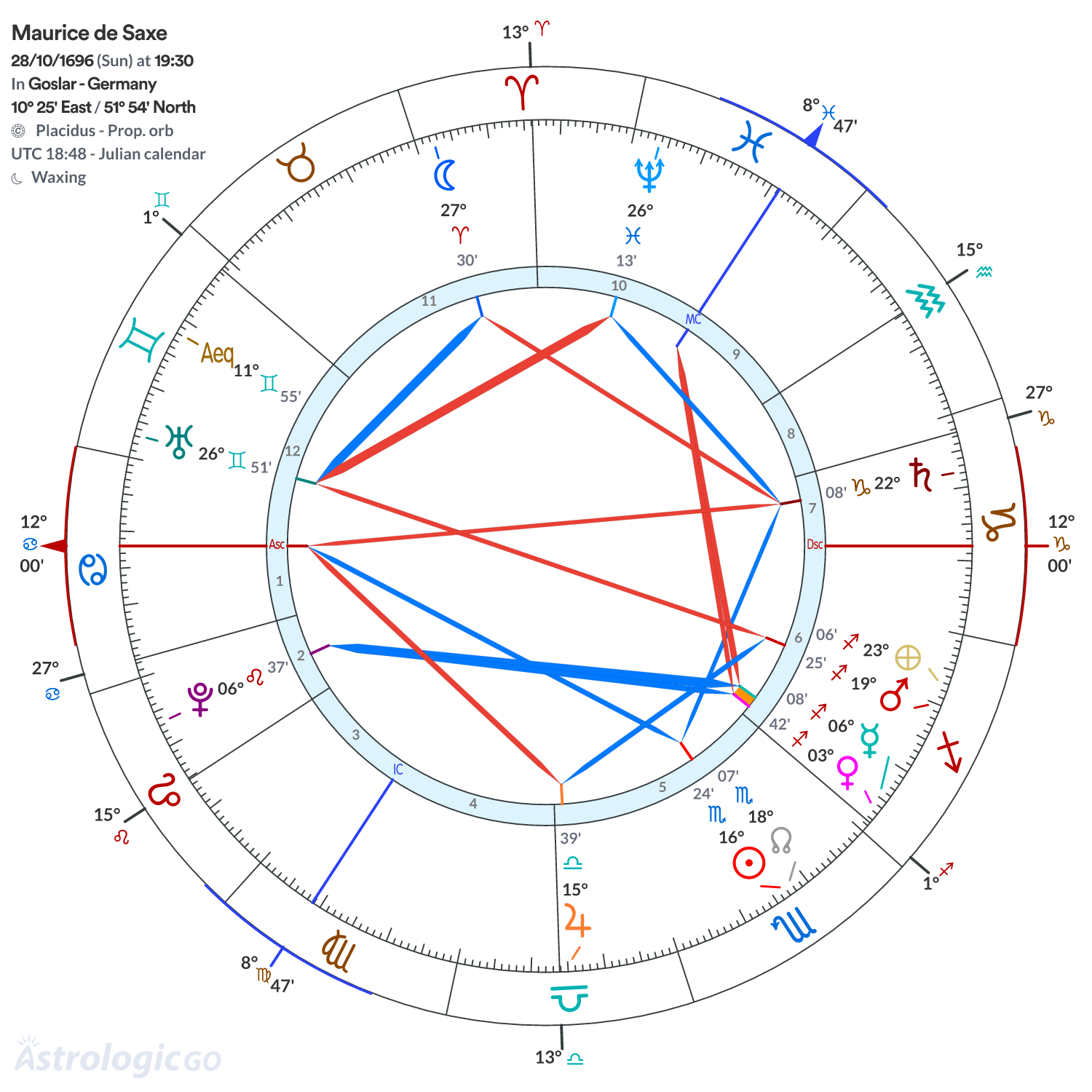 Chart wheel - Maurice de Saxe