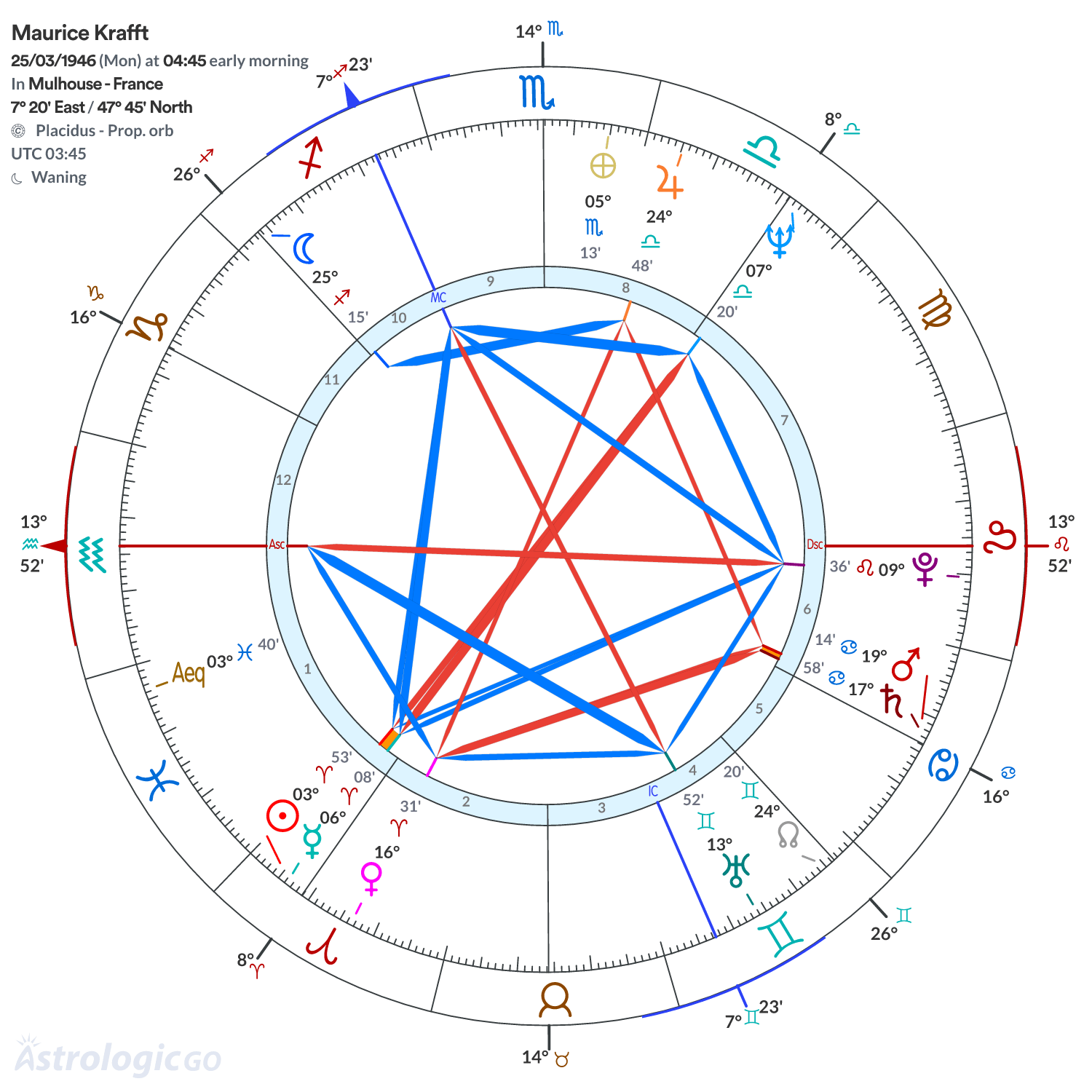 Chart wheel - Maurice Krafft