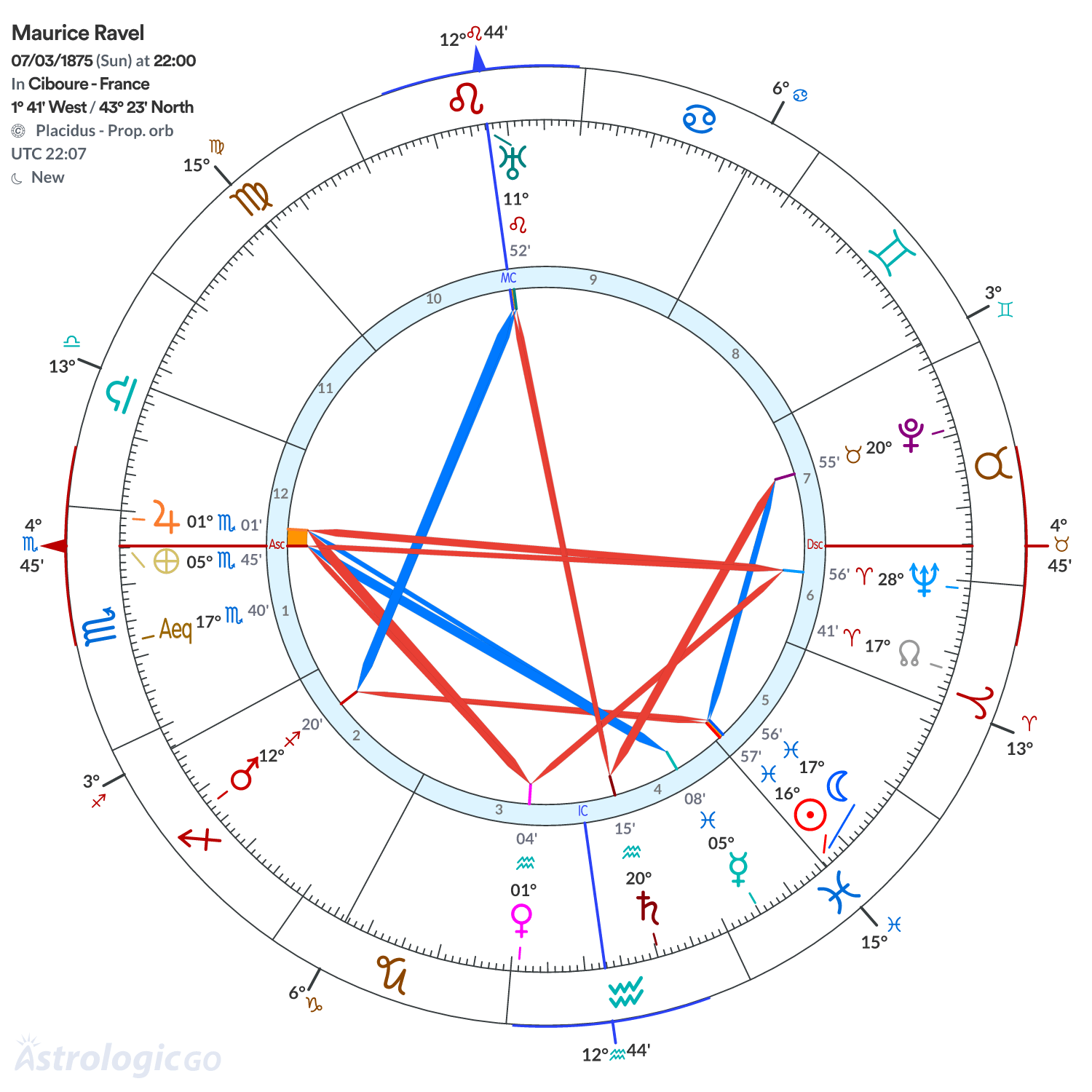 Chart wheel - Maurice Ravel