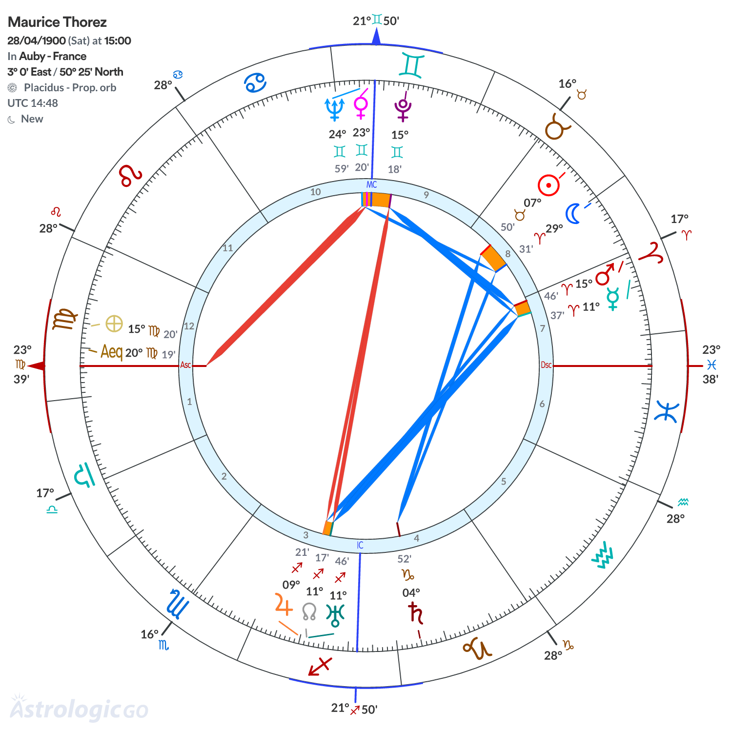 Chart wheel - Maurice Thorez
