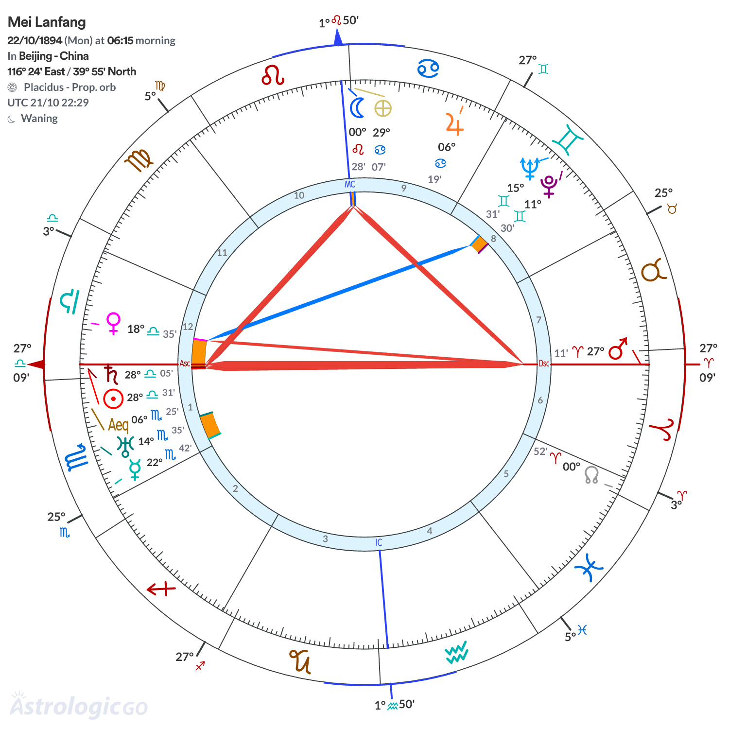 Chart wheel - Mei Lanfang