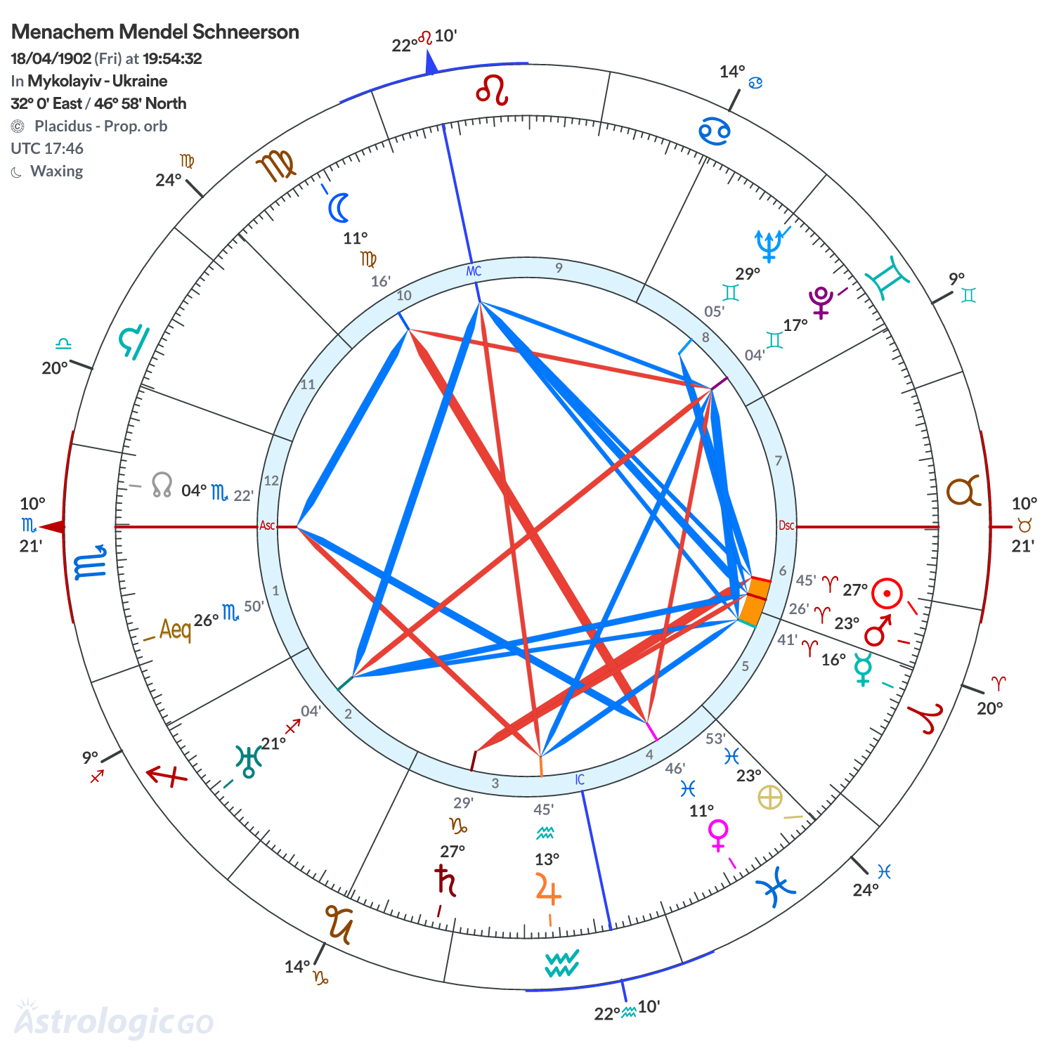 Chart wheel - Menachem Mendel Schneerson