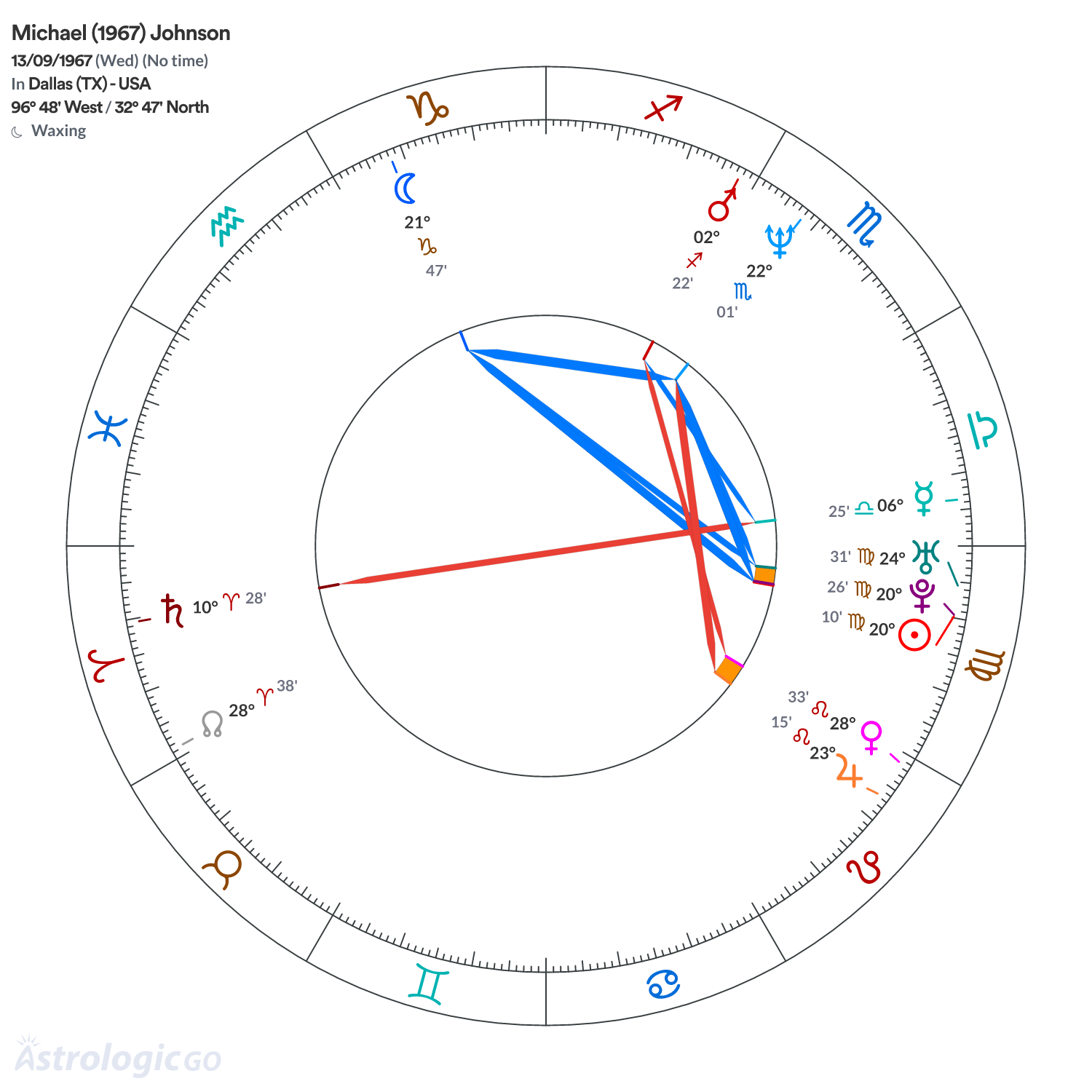 Chart wheel - Michael (1967) Johnson