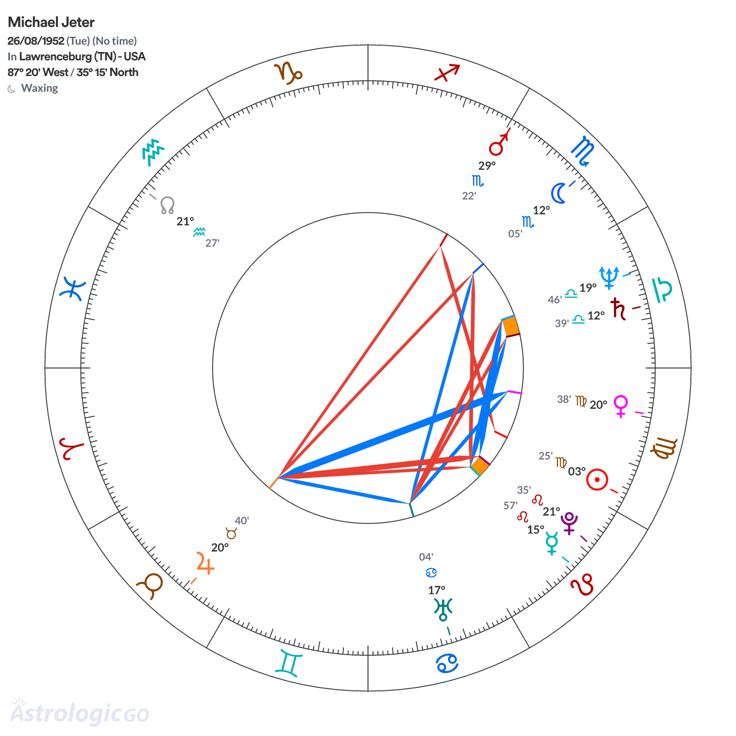Chart wheel - Michael Jeter