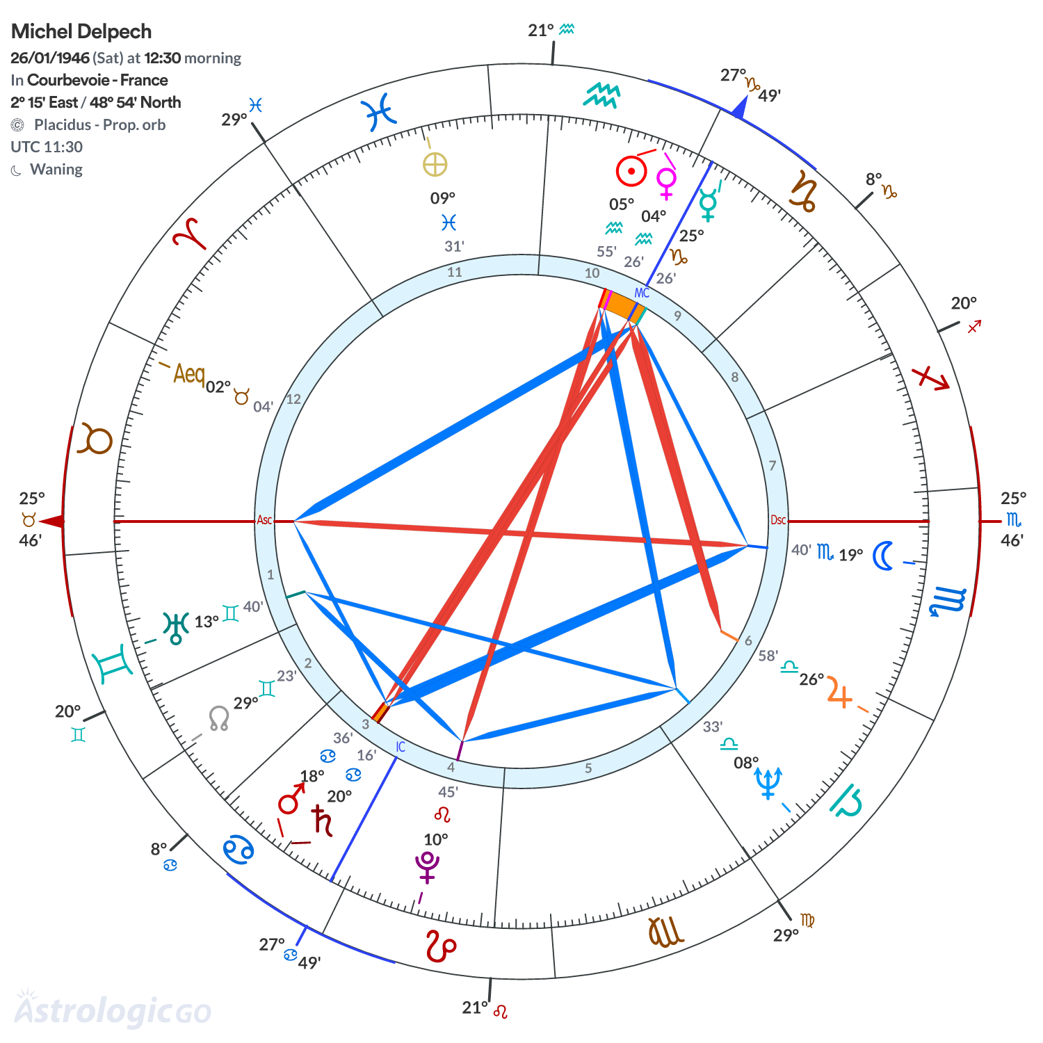 Chart wheel - Michel Delpech