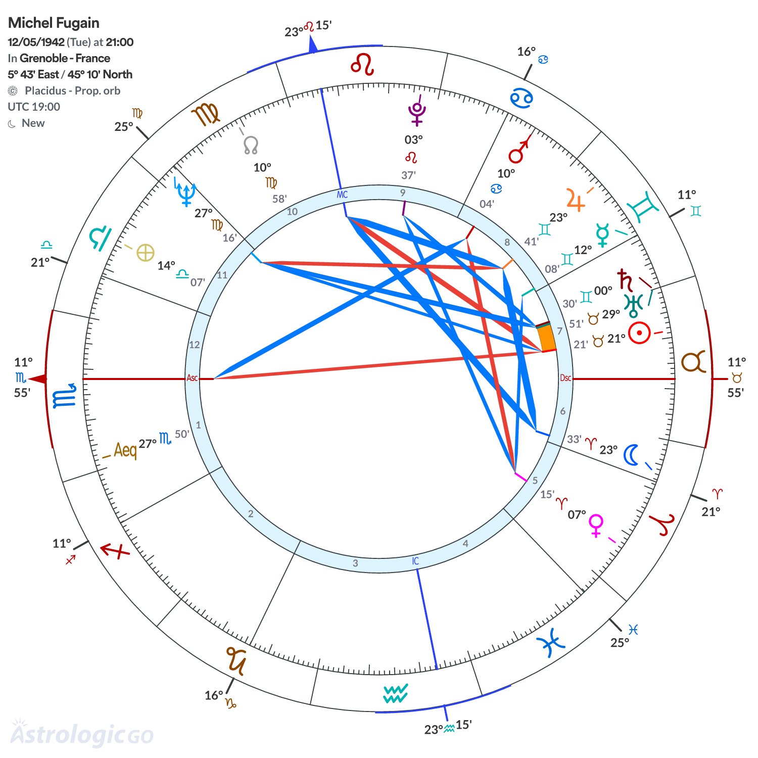Chart wheel - Michel Fugain
