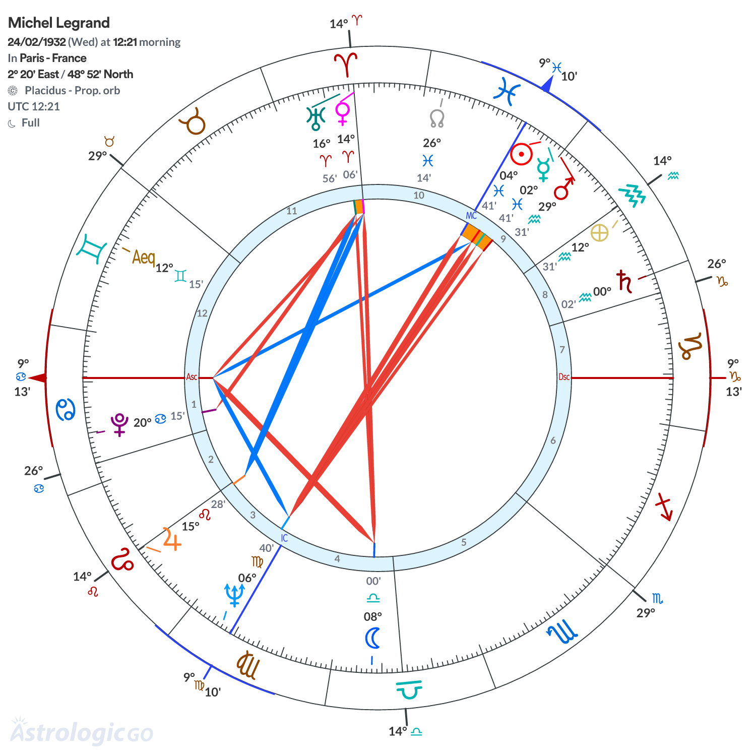 Chart wheel - Michel Legrand