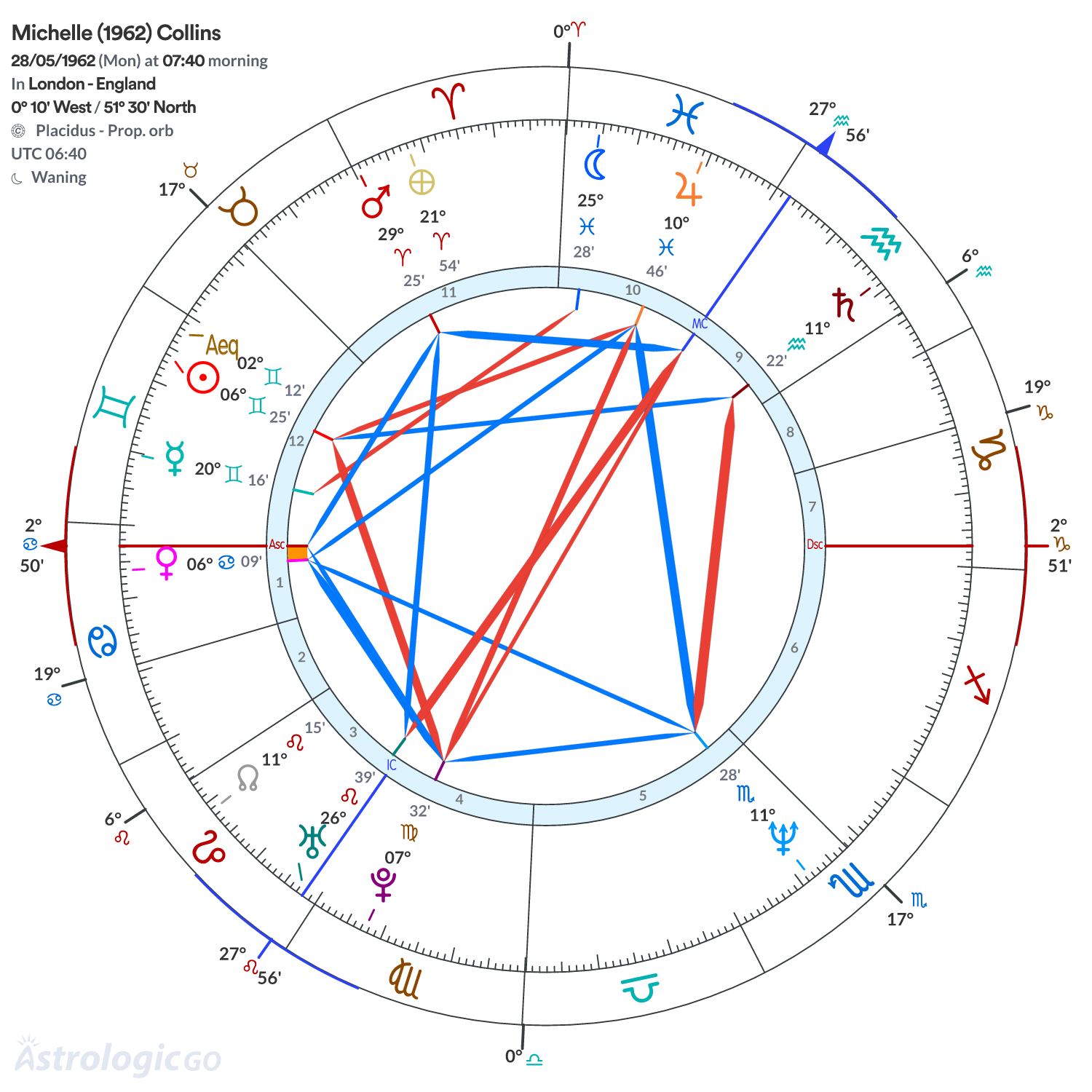 Chart wheel - Michelle (1962) Collins