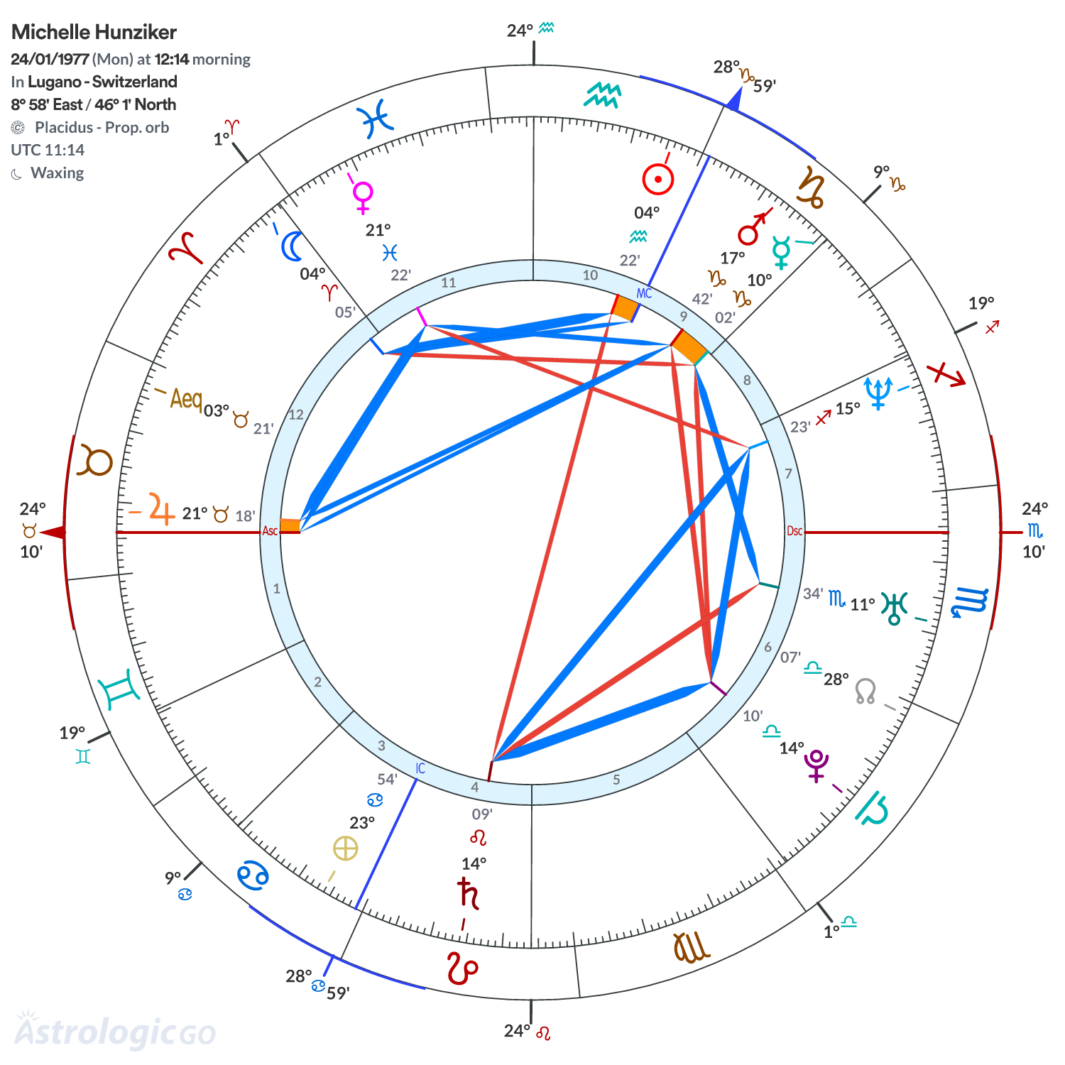 Chart wheel - Michelle Hunziker