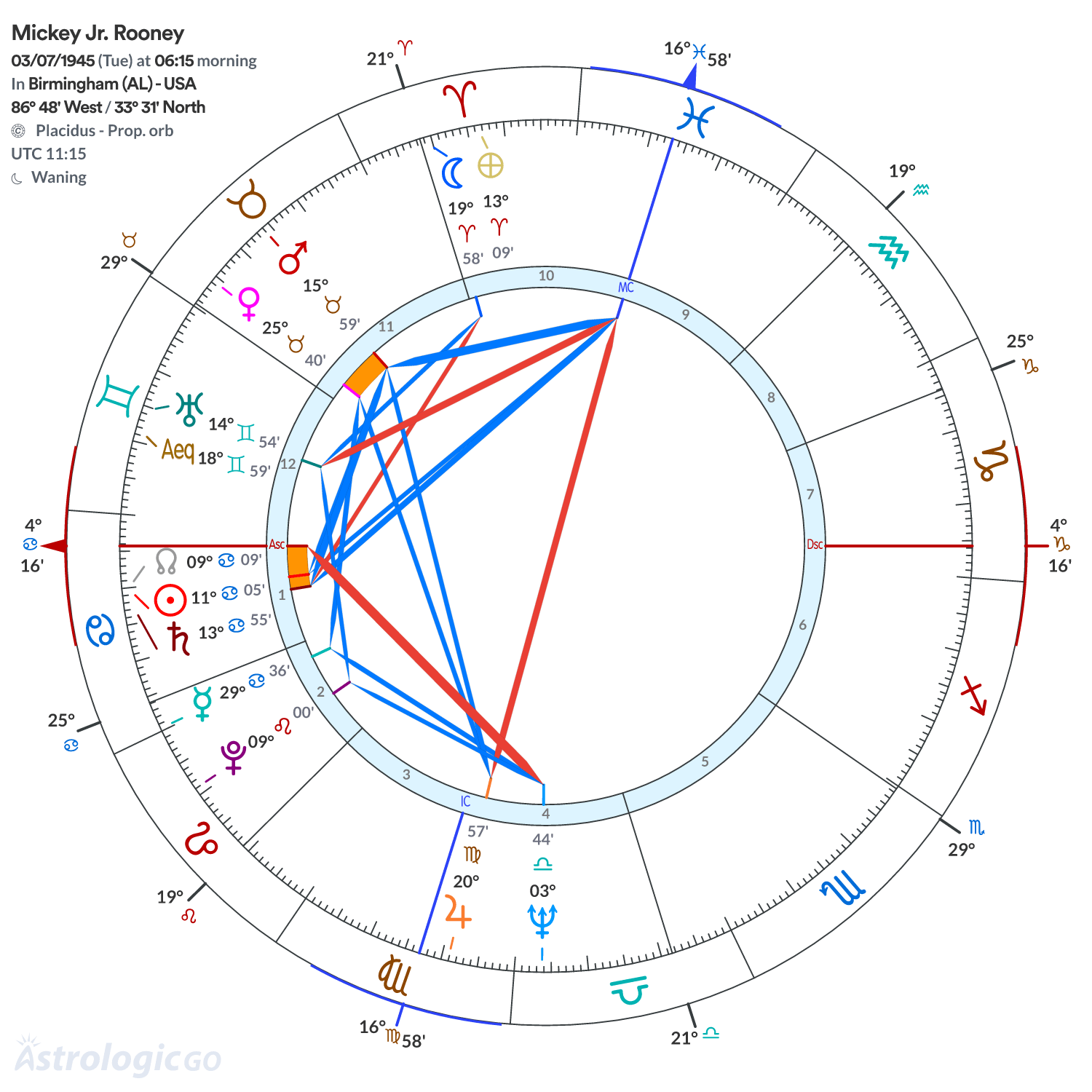 Chart wheel - Mickey Jr. Rooney