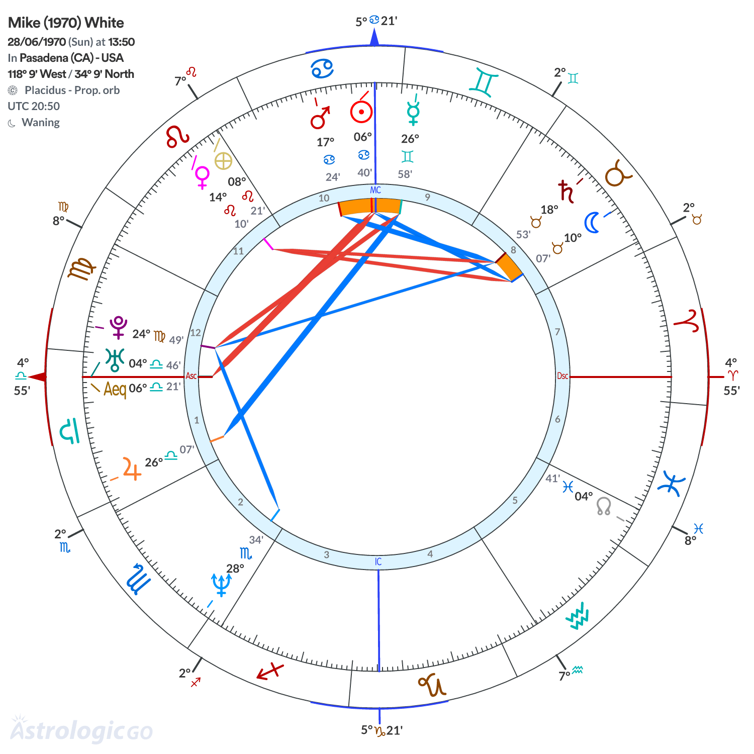 Chart wheel - Mike (1970) White
