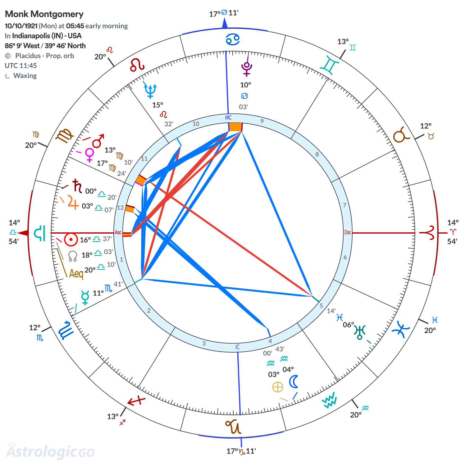 Chart wheel - Monk Montgomery