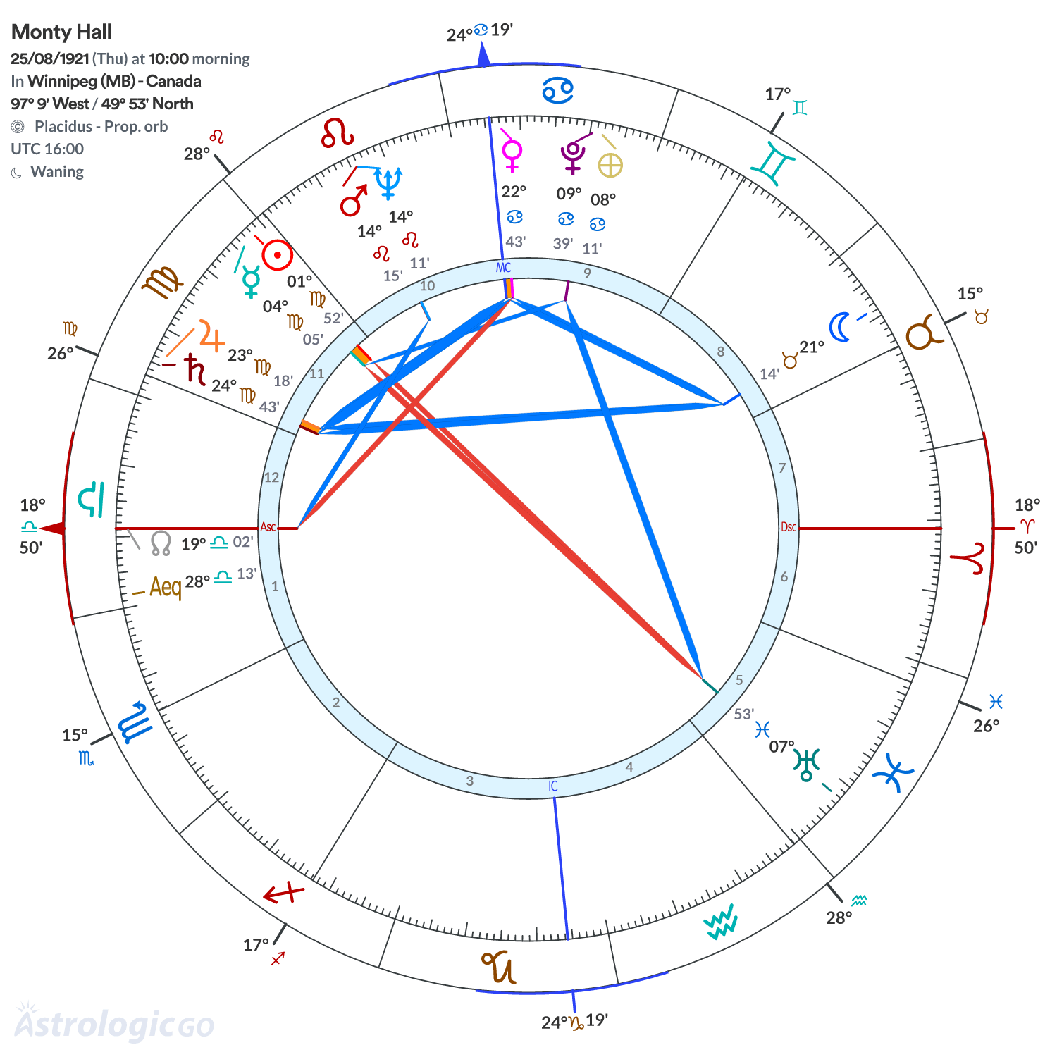 Chart wheel - Monty Hall