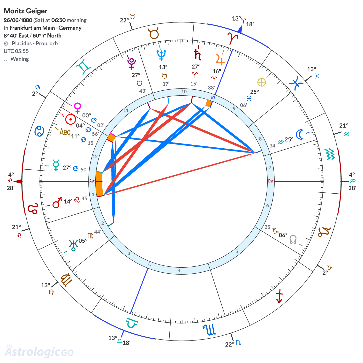 Chart wheel - Moritz Geiger