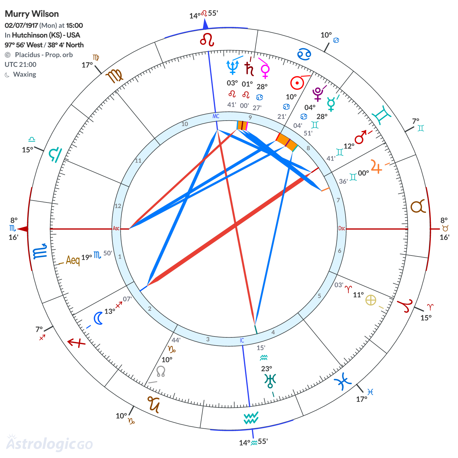 Chart wheel - Murry Wilson