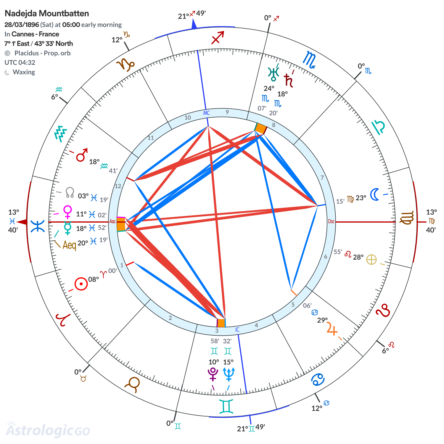 Chart wheel - Nadejda Mountbatten
