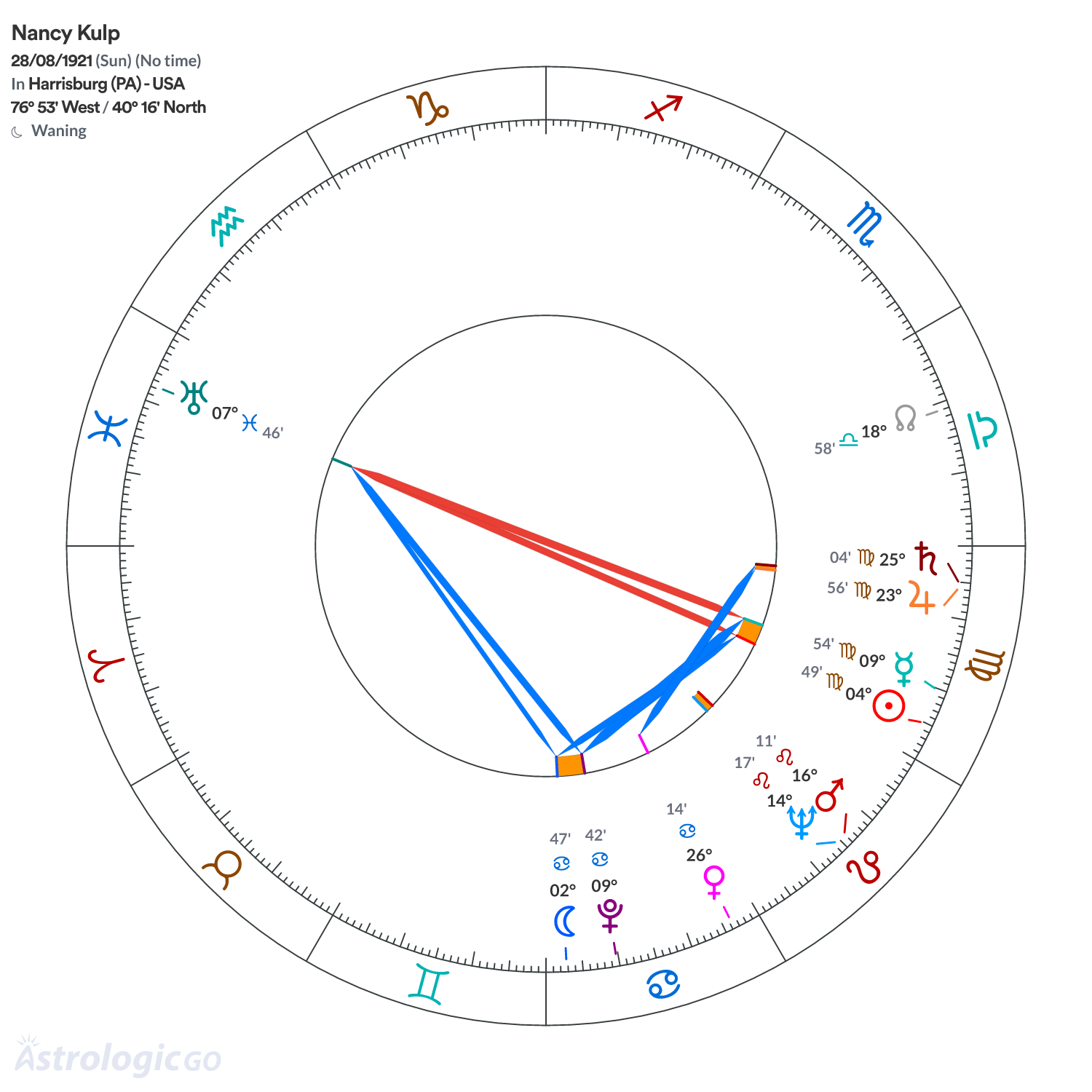 Chart wheel - Nancy Kulp