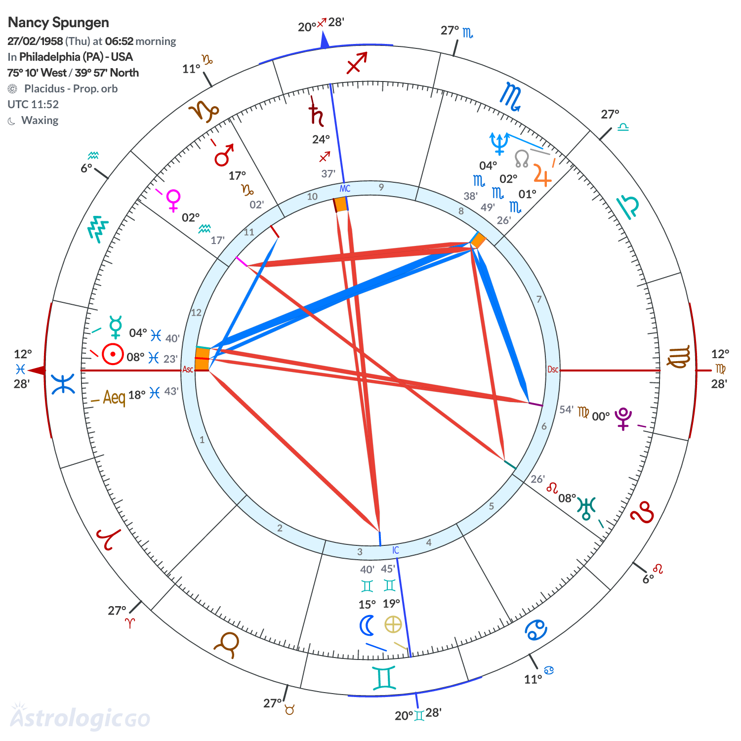 Chart wheel - Nancy Spungen