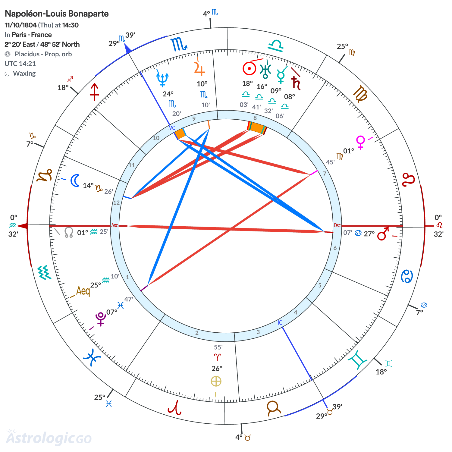 Chart wheel - Napoléon-Louis Bonaparte