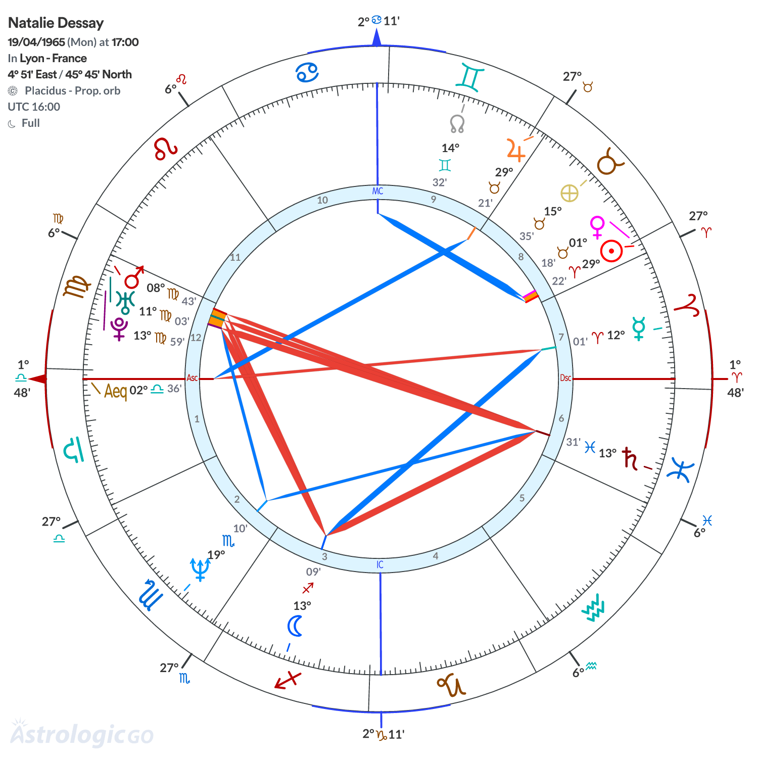 Chart wheel - Natalie Dessay