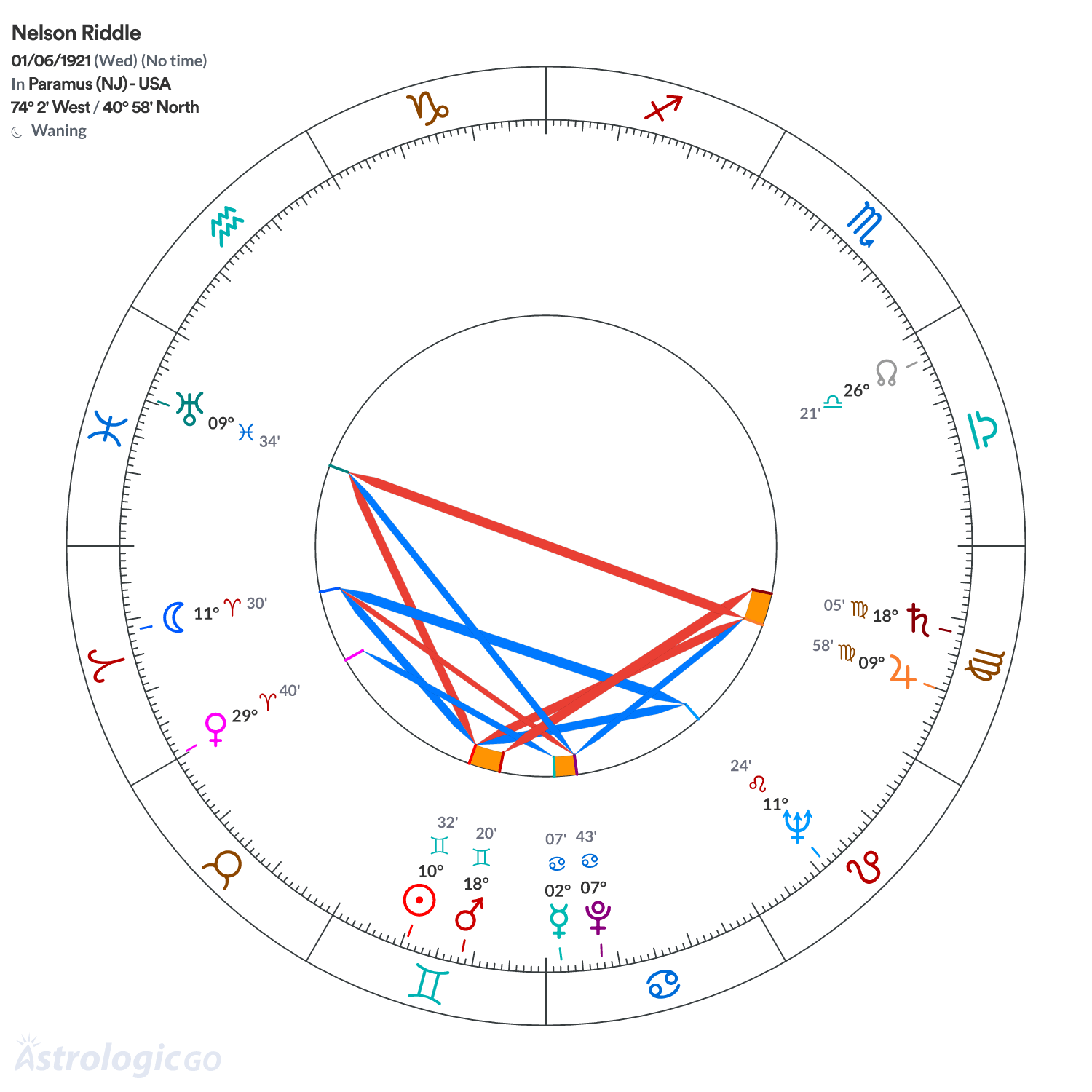 Chart wheel - Nelson Riddle