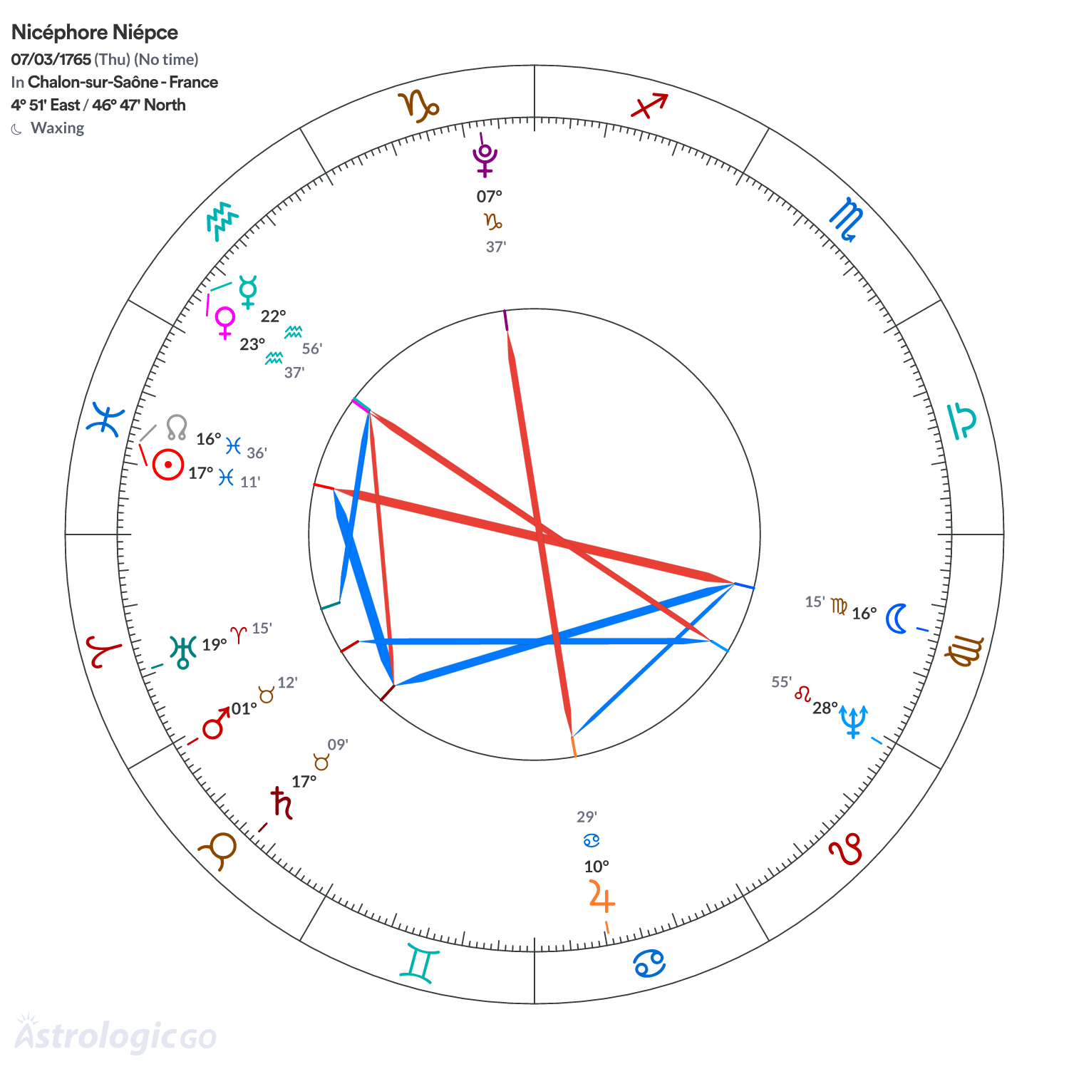 Chart wheel - Nicéphore Niépce