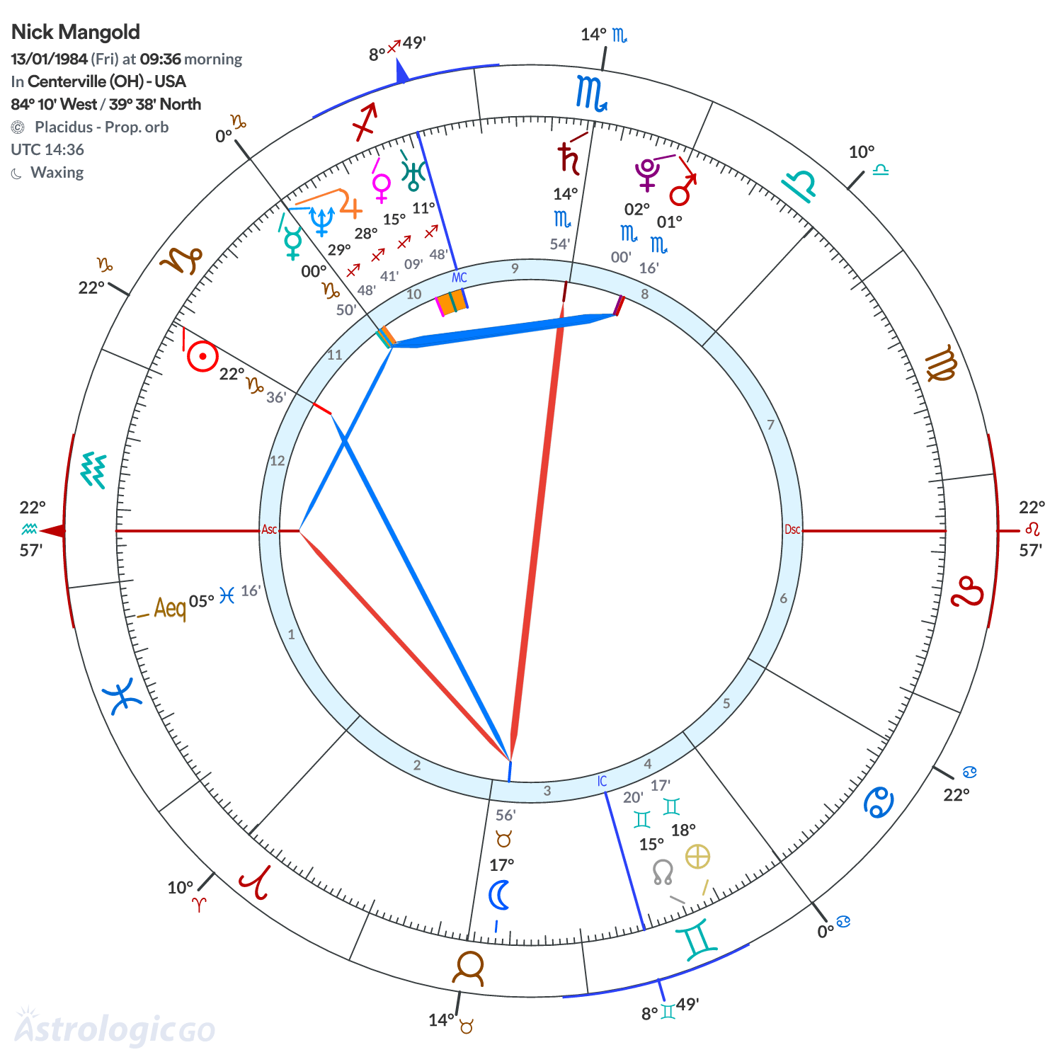 Chart wheel - Nick Mangold