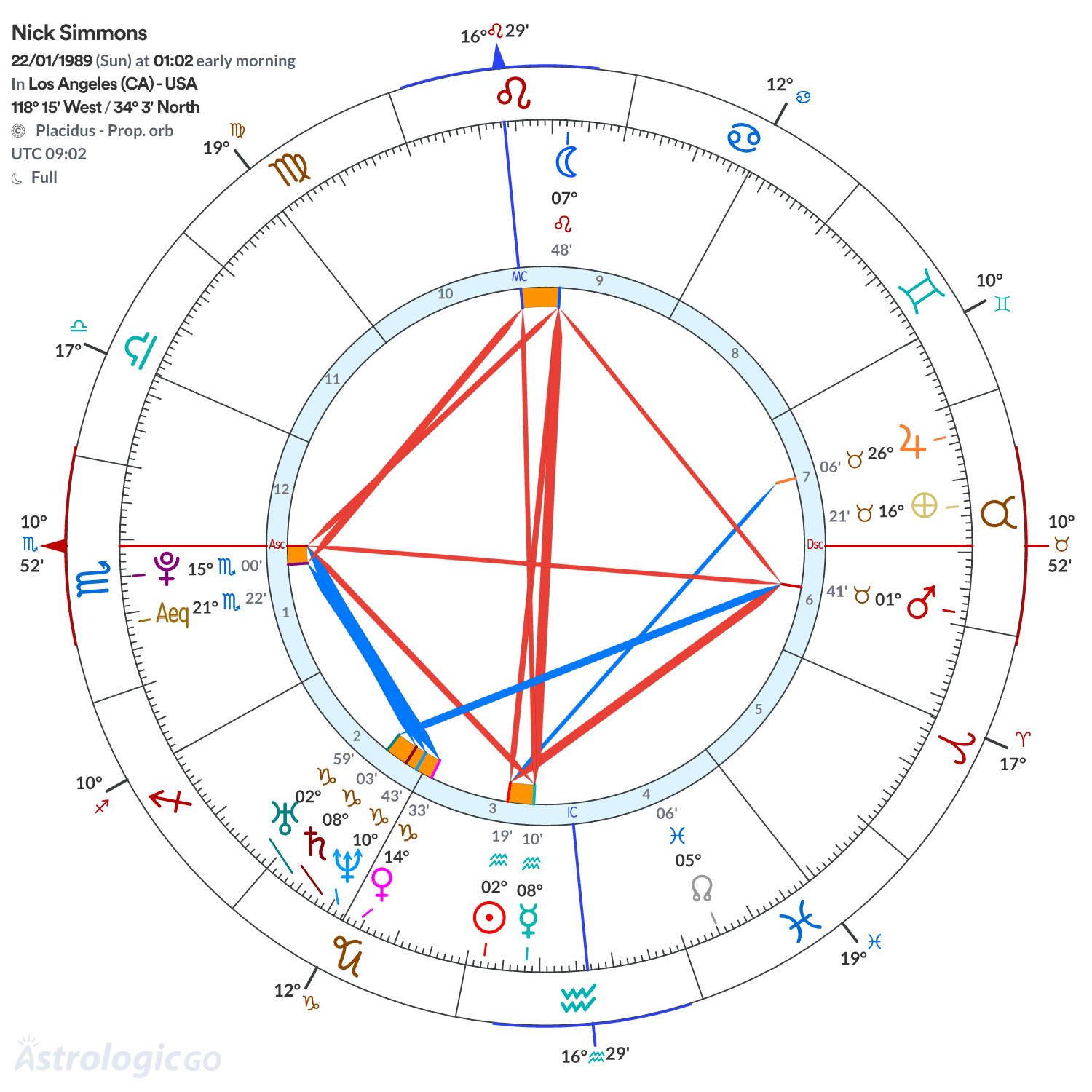 Chart wheel - Nick Simmons