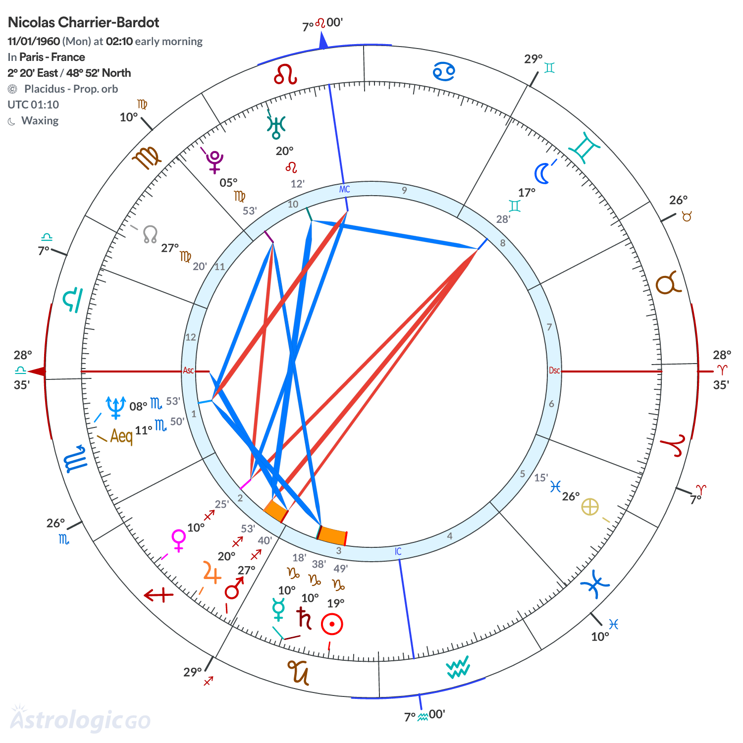 Chart wheel - Nicolas Charrier-Bardot