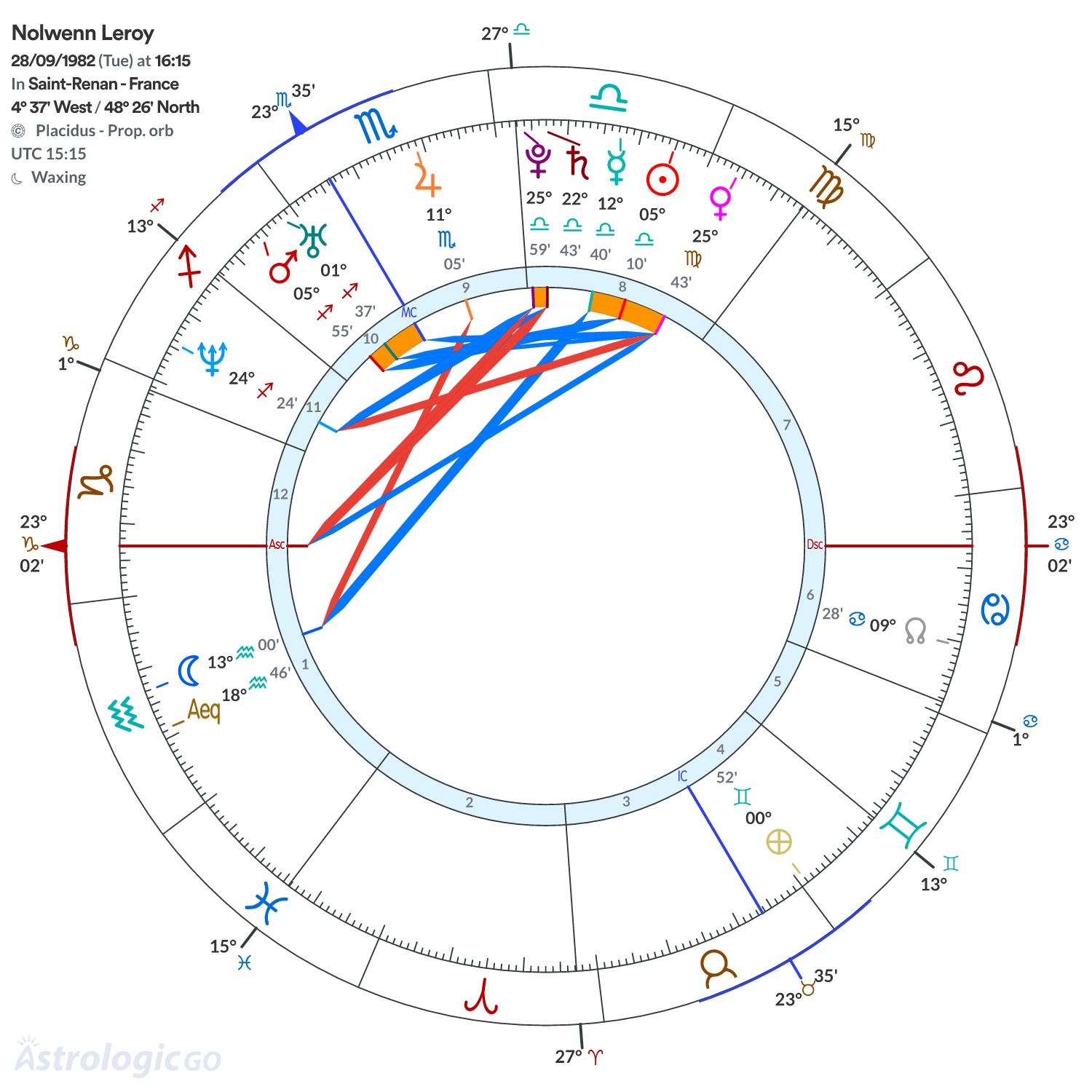 Chart wheel - Nolwenn Leroy