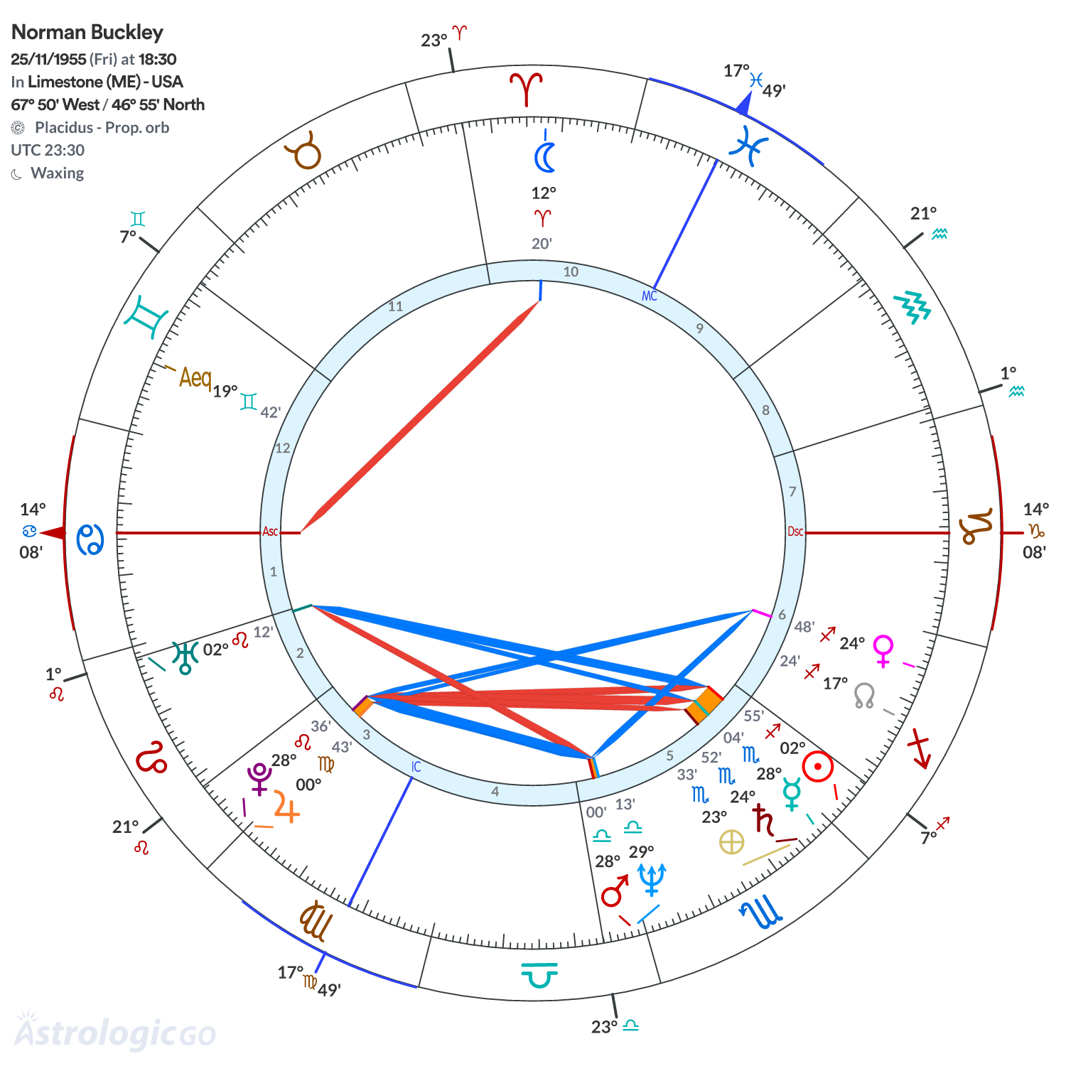 Chart wheel - Norman Buckley