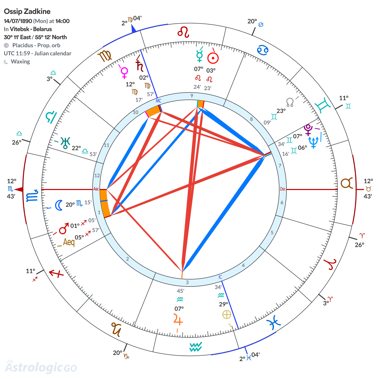 Chart wheel - Ossip Zadkine
