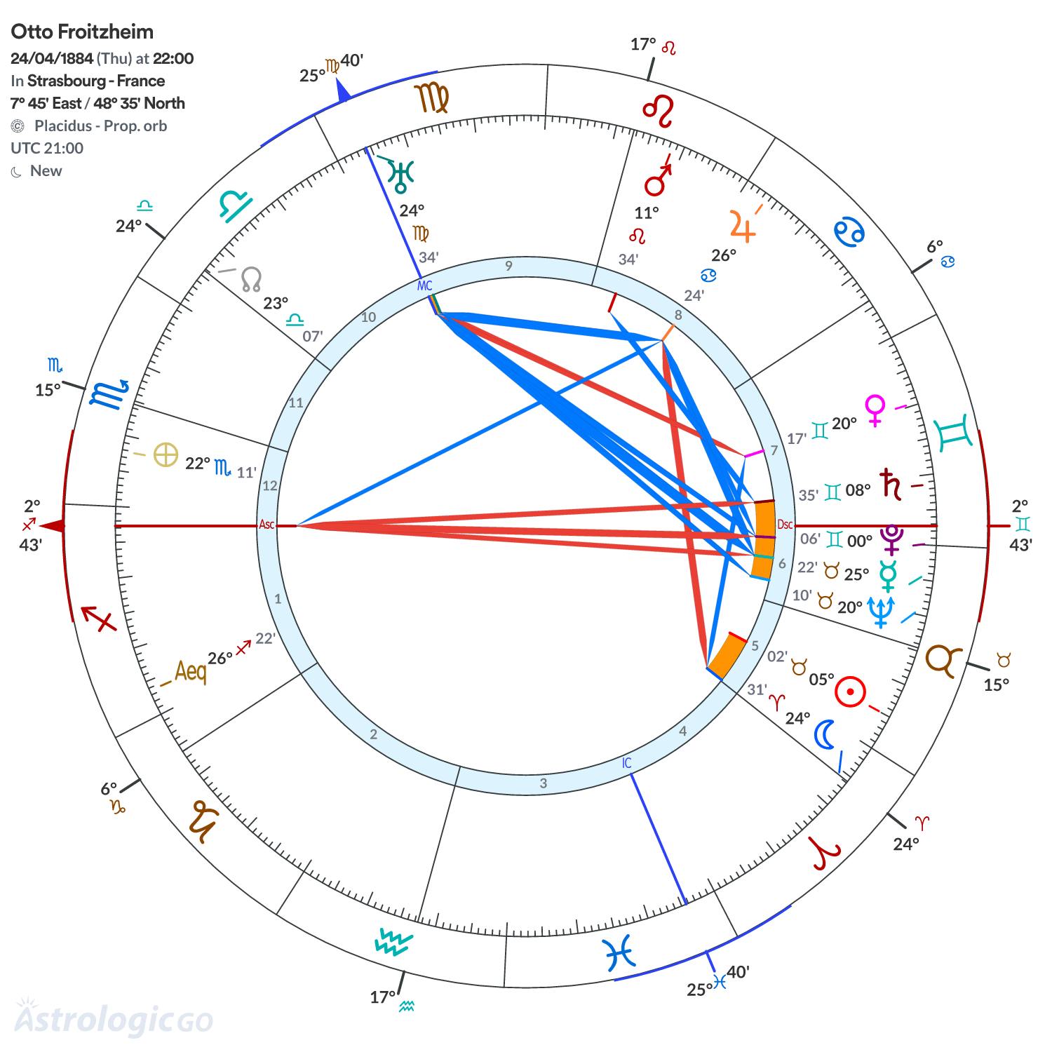 Chart wheel - Otto Froitzheim