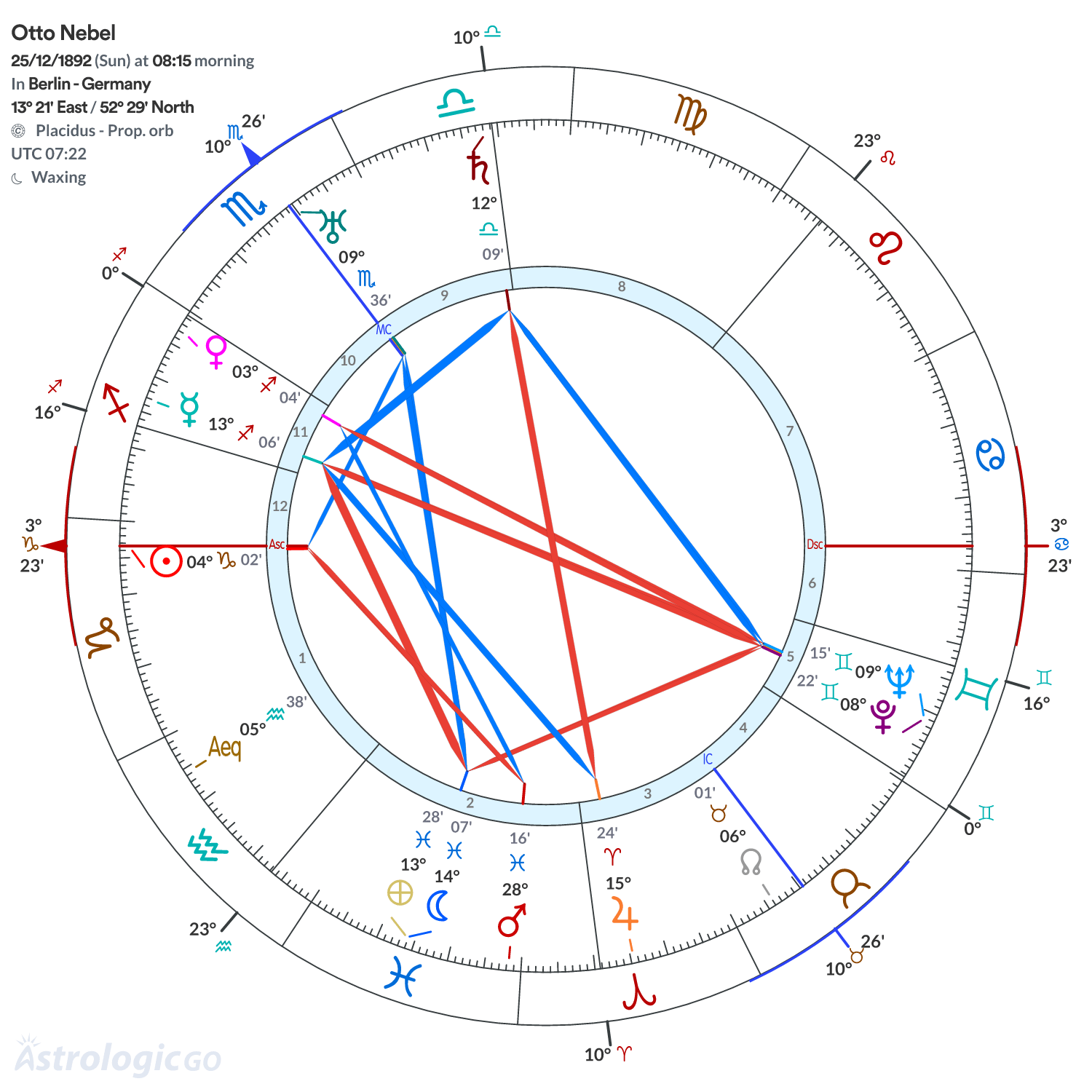 Chart wheel - Otto Nebel