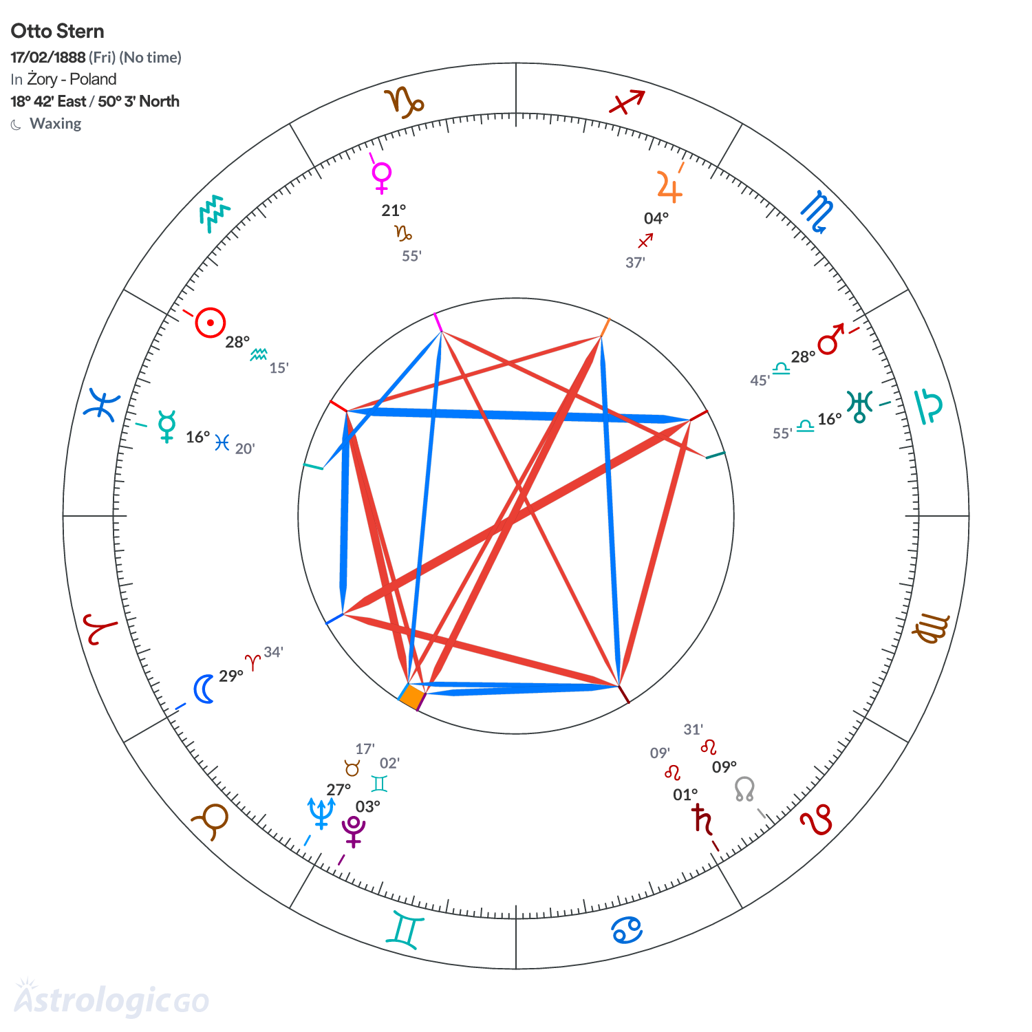 Chart wheel - Otto Stern
