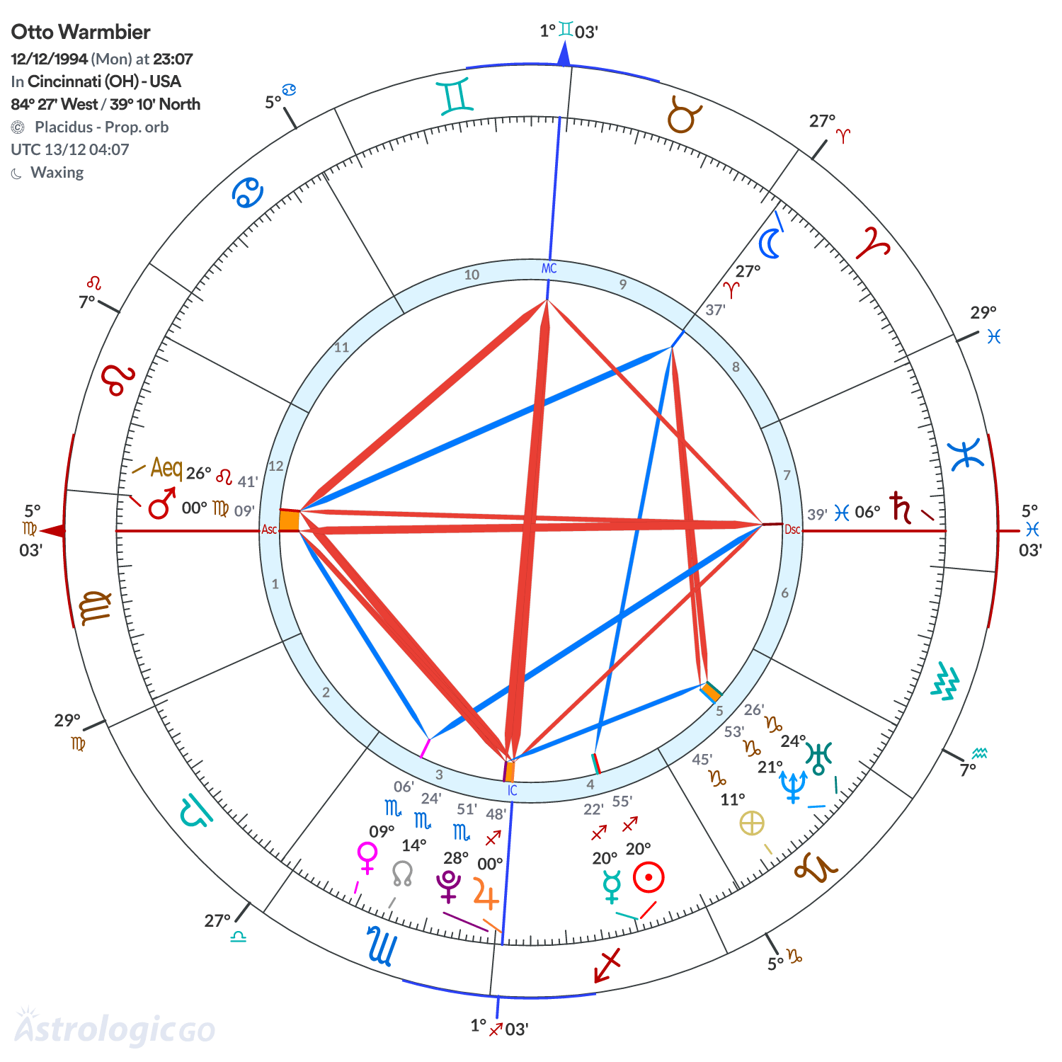 Chart wheel - Otto Warmbier
