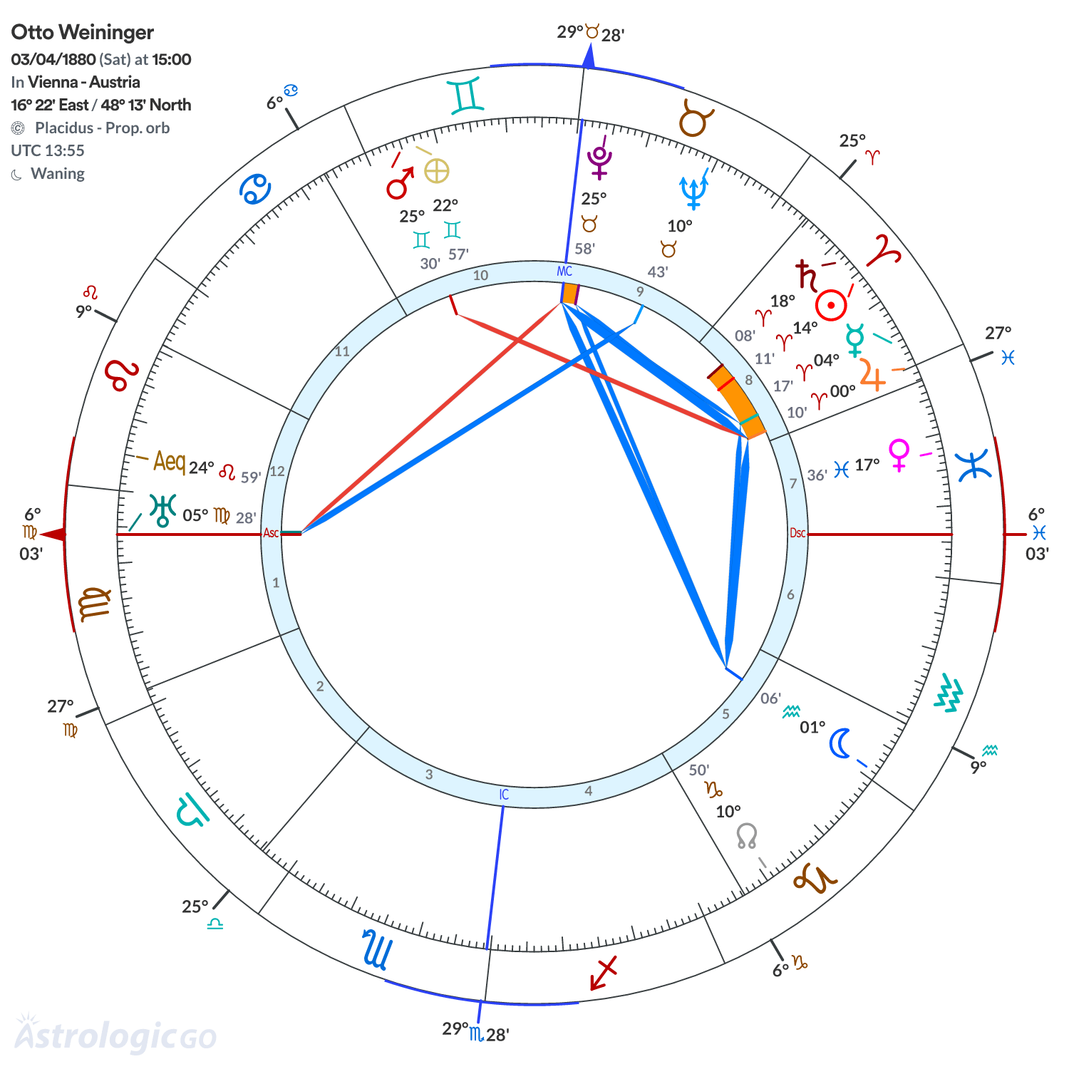 Chart wheel - Otto Weininger