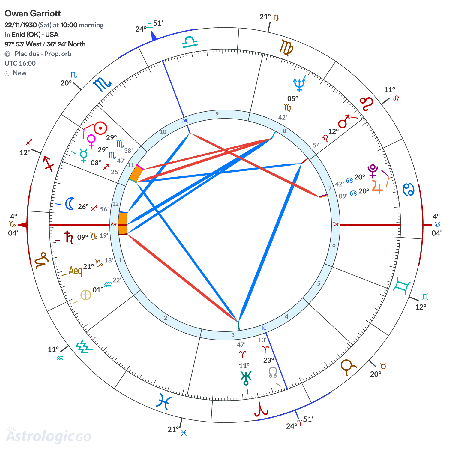 Chart wheel - Owen Garriott