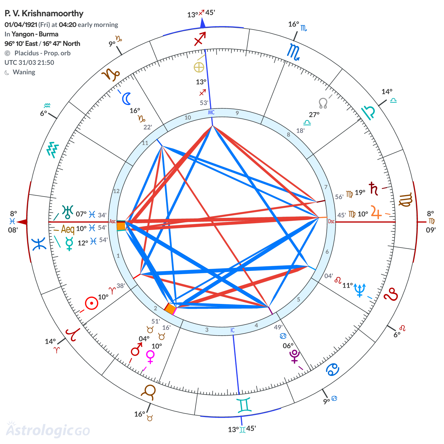 Chart wheel - P. V. Krishnamoorthy