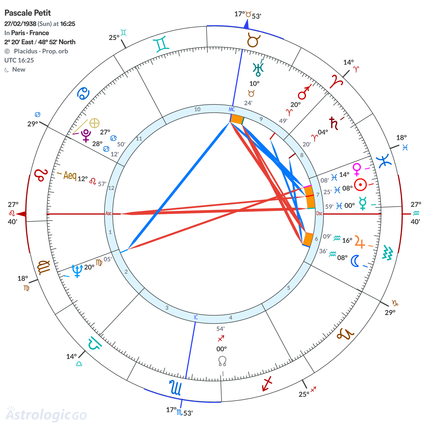 Chart wheel - Pascale Petit