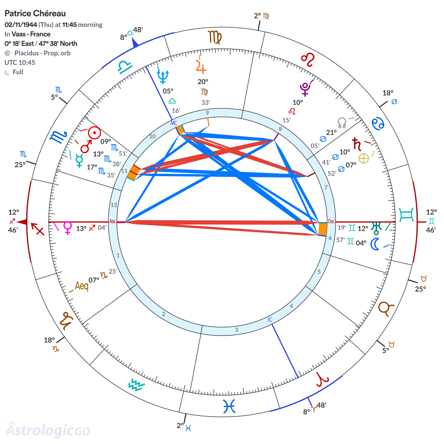 Chart wheel - Patrice Chéreau