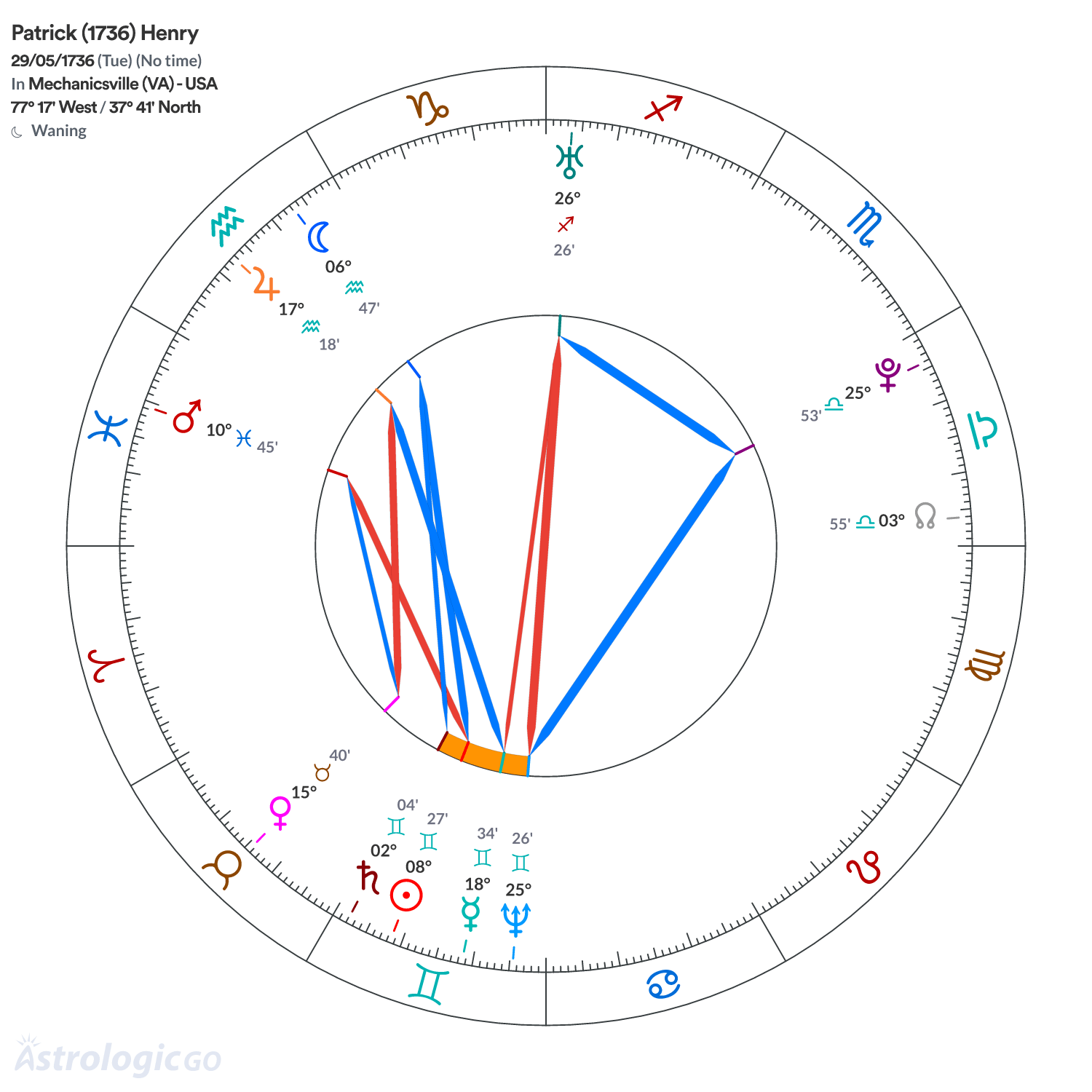Chart wheel - Patrick (1736) Henry