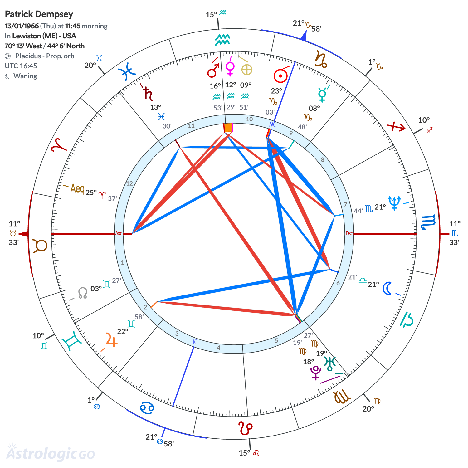Chart wheel - Patrick Dempsey