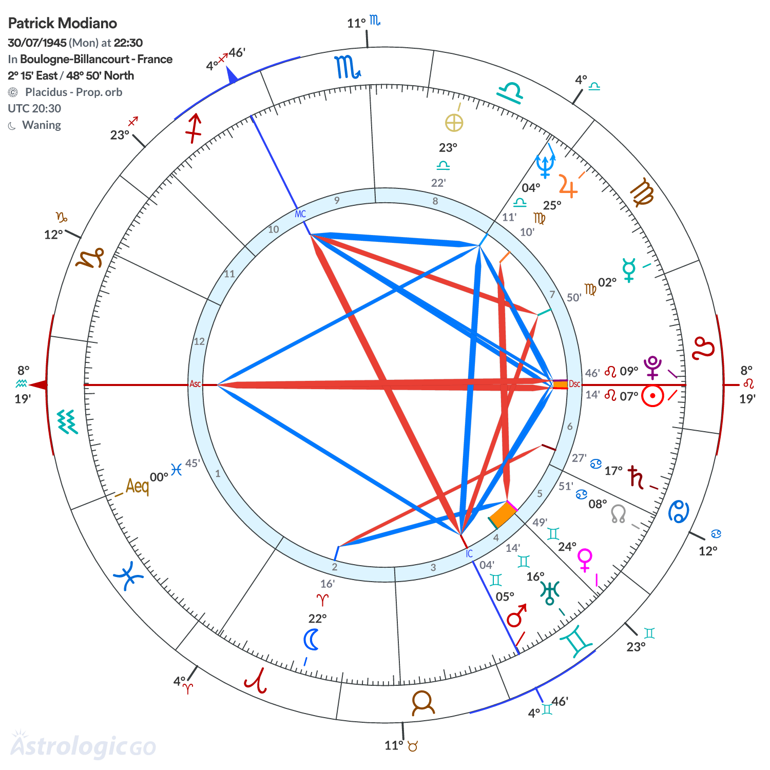 Chart wheel - Patrick Modiano