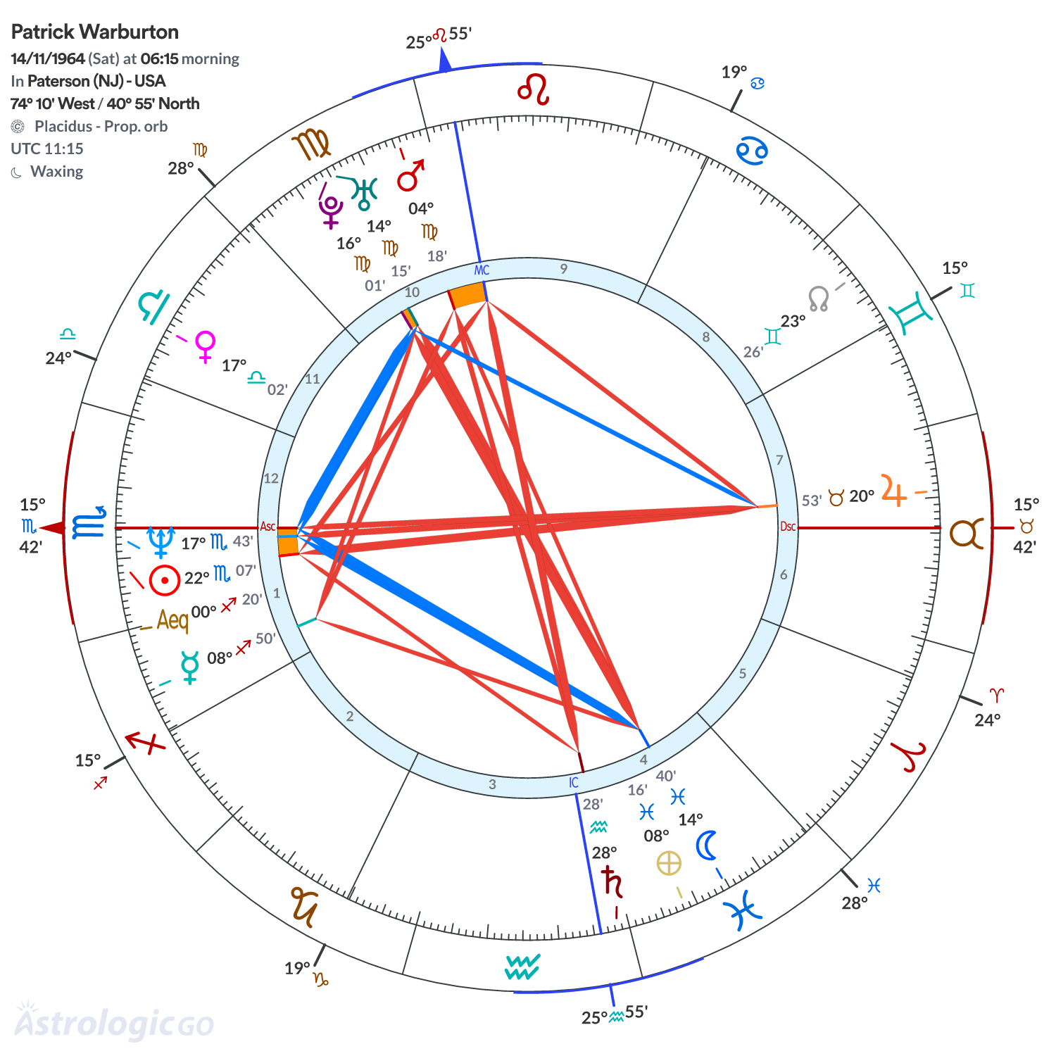 Chart wheel - Patrick Warburton